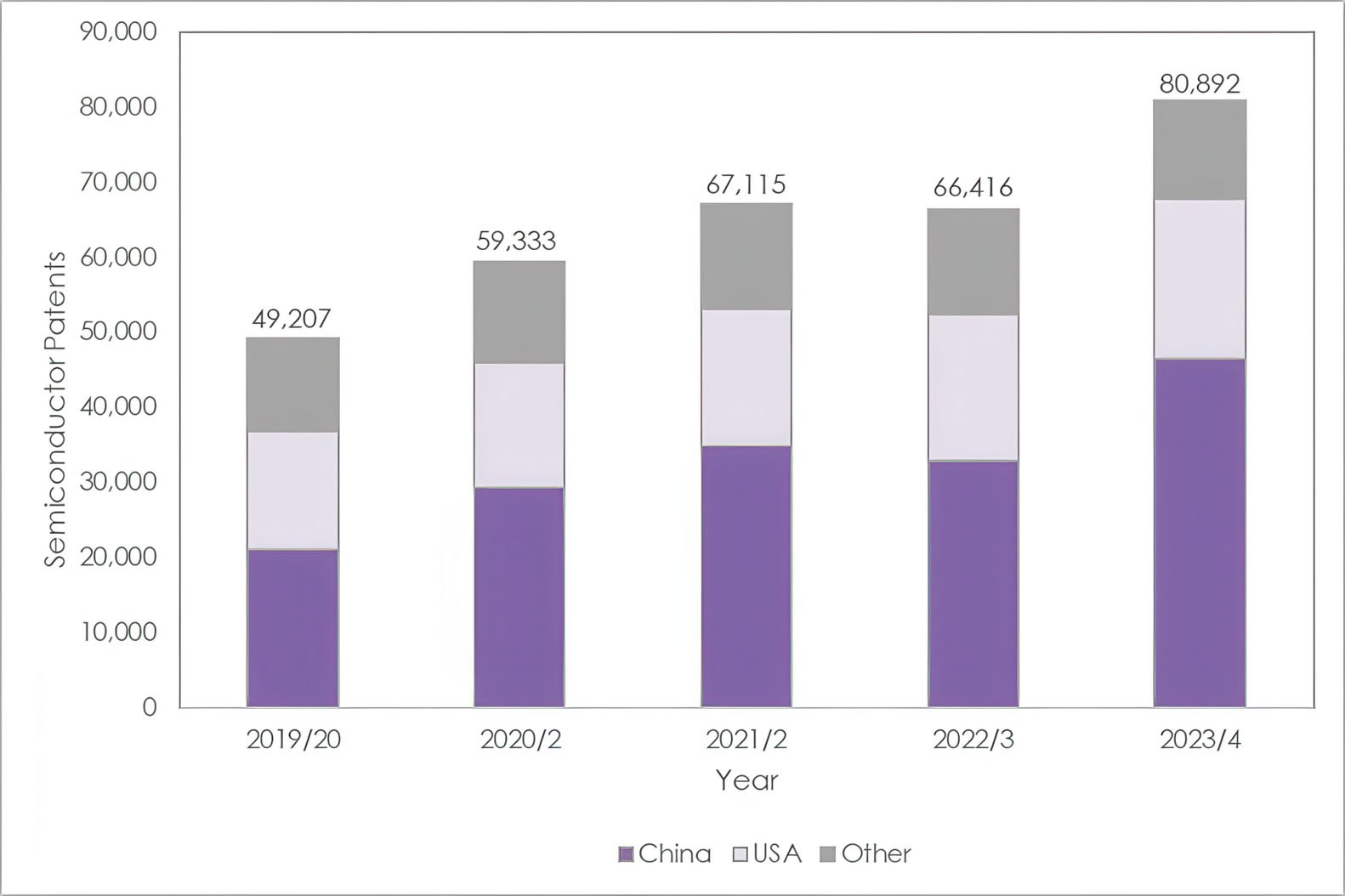 Semiconductor patent applications.jpg