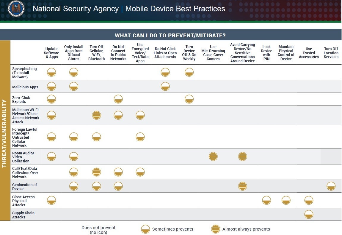 NSA phone protection.jpeg