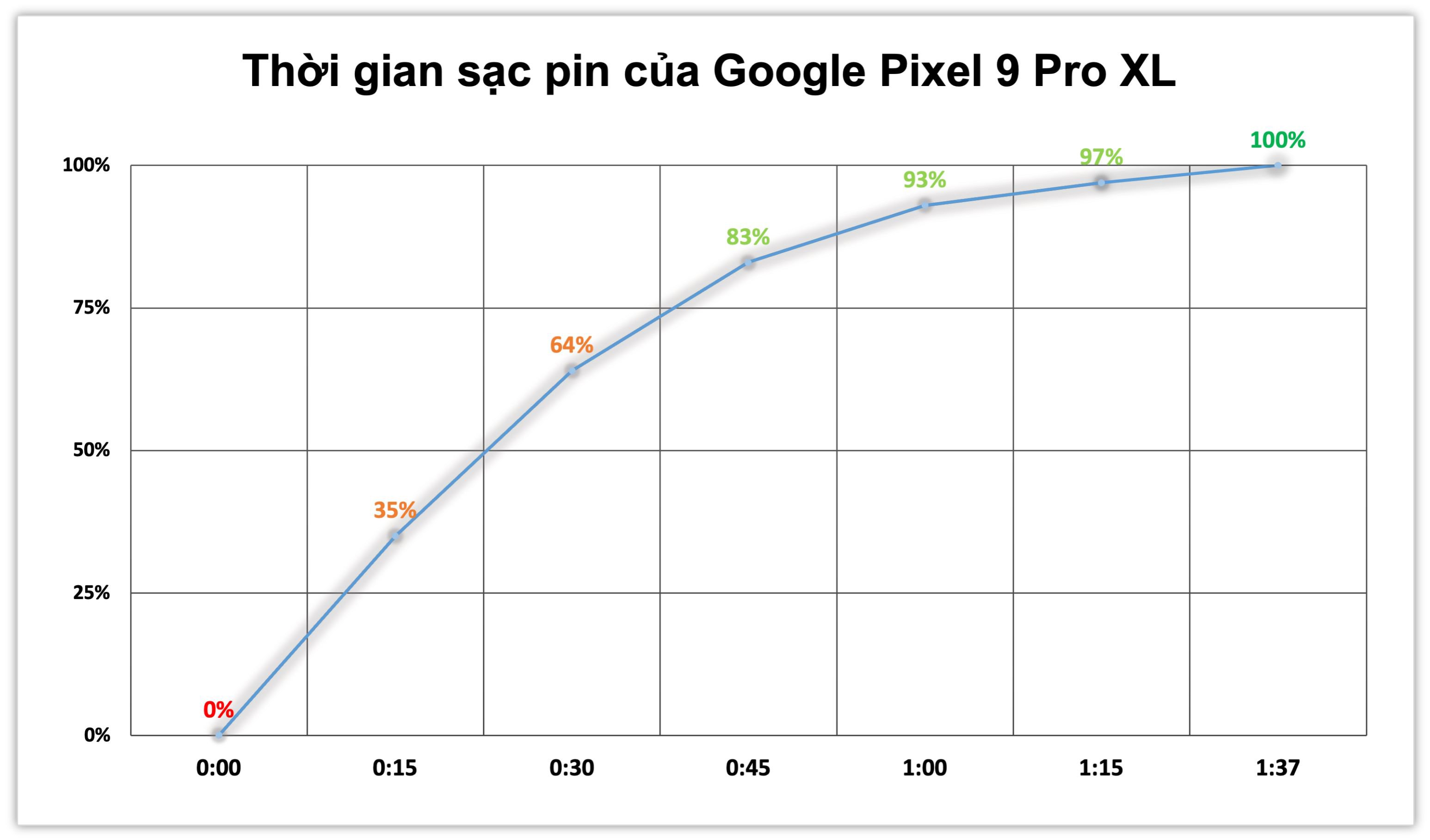 test-sac-pin-pixel-9-pro-xl.jpg