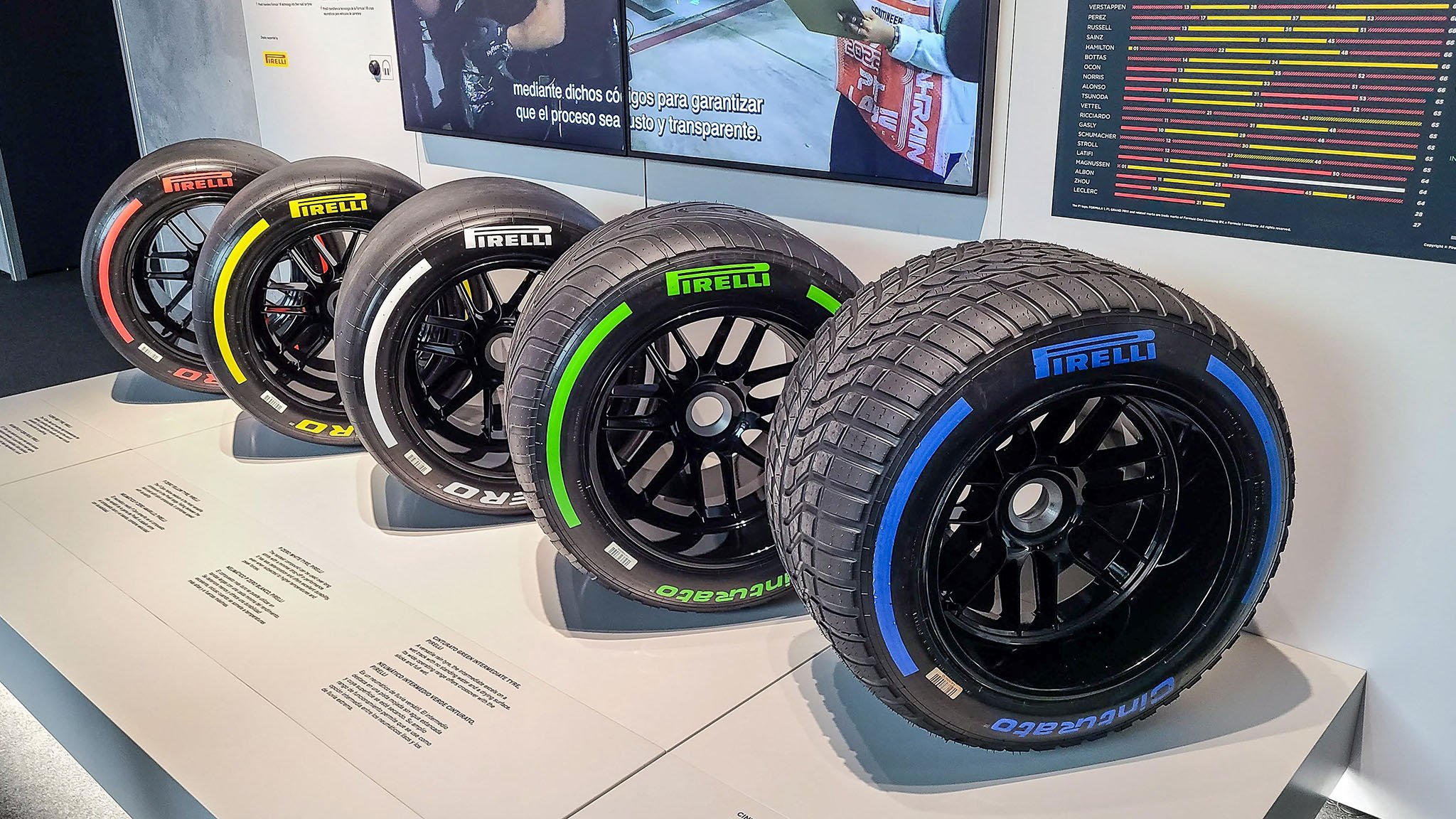 Pirelli-Tire-Range-(52849596009).jpg