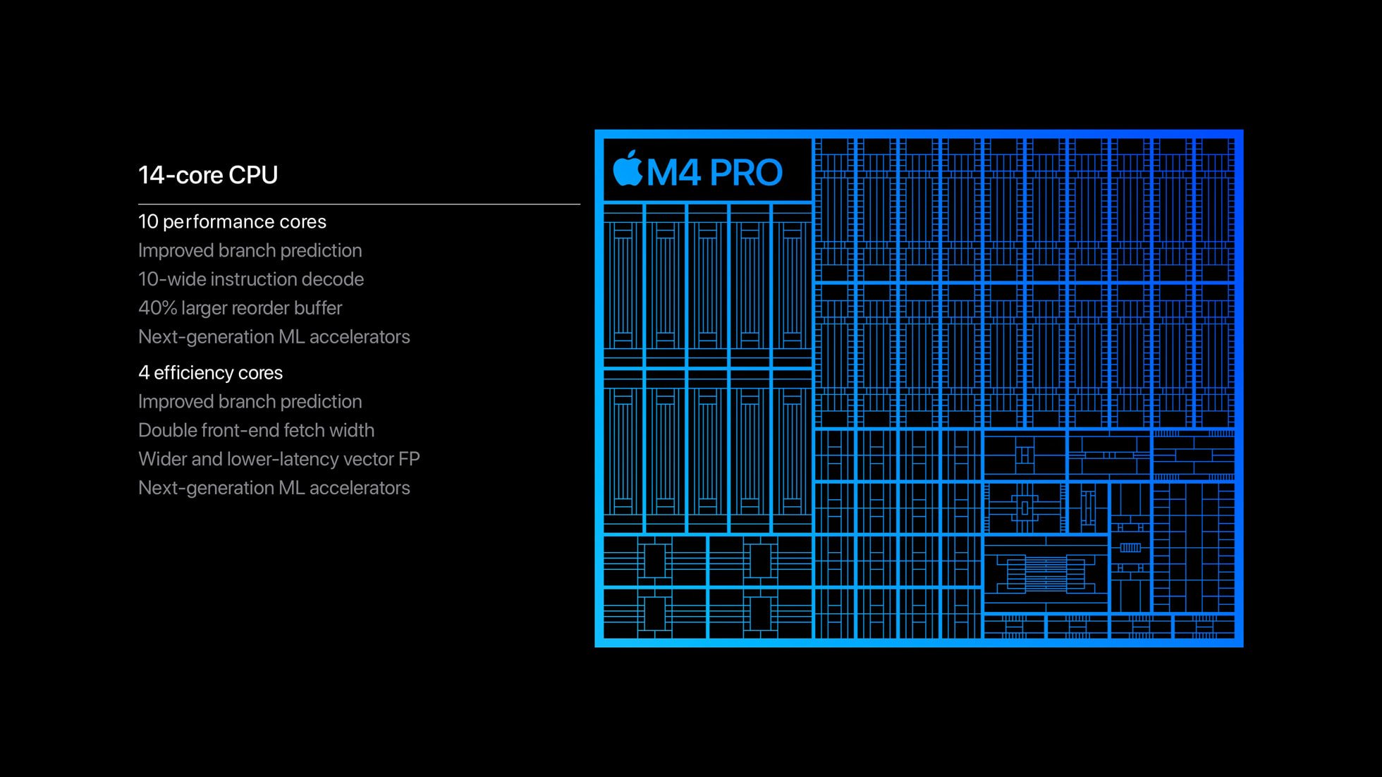 Apple-M4-Pro-chip-CPU-performance-big.jpg.large-2x.jpg