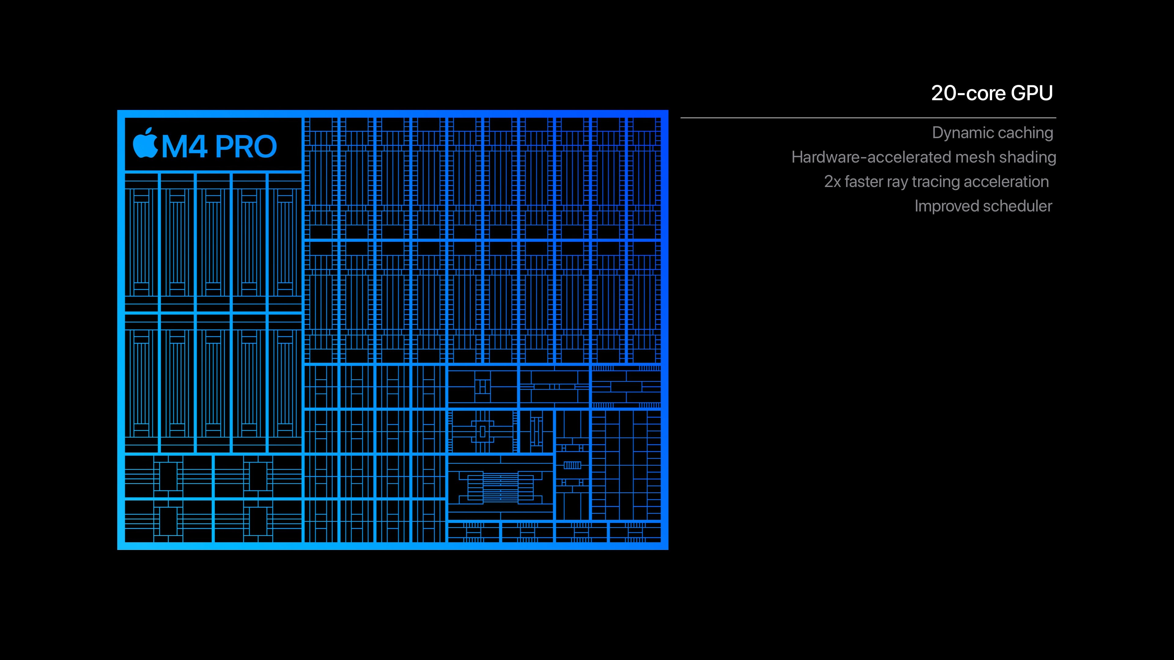 Apple-M4-Pro-chip-GPU-performance.jpg