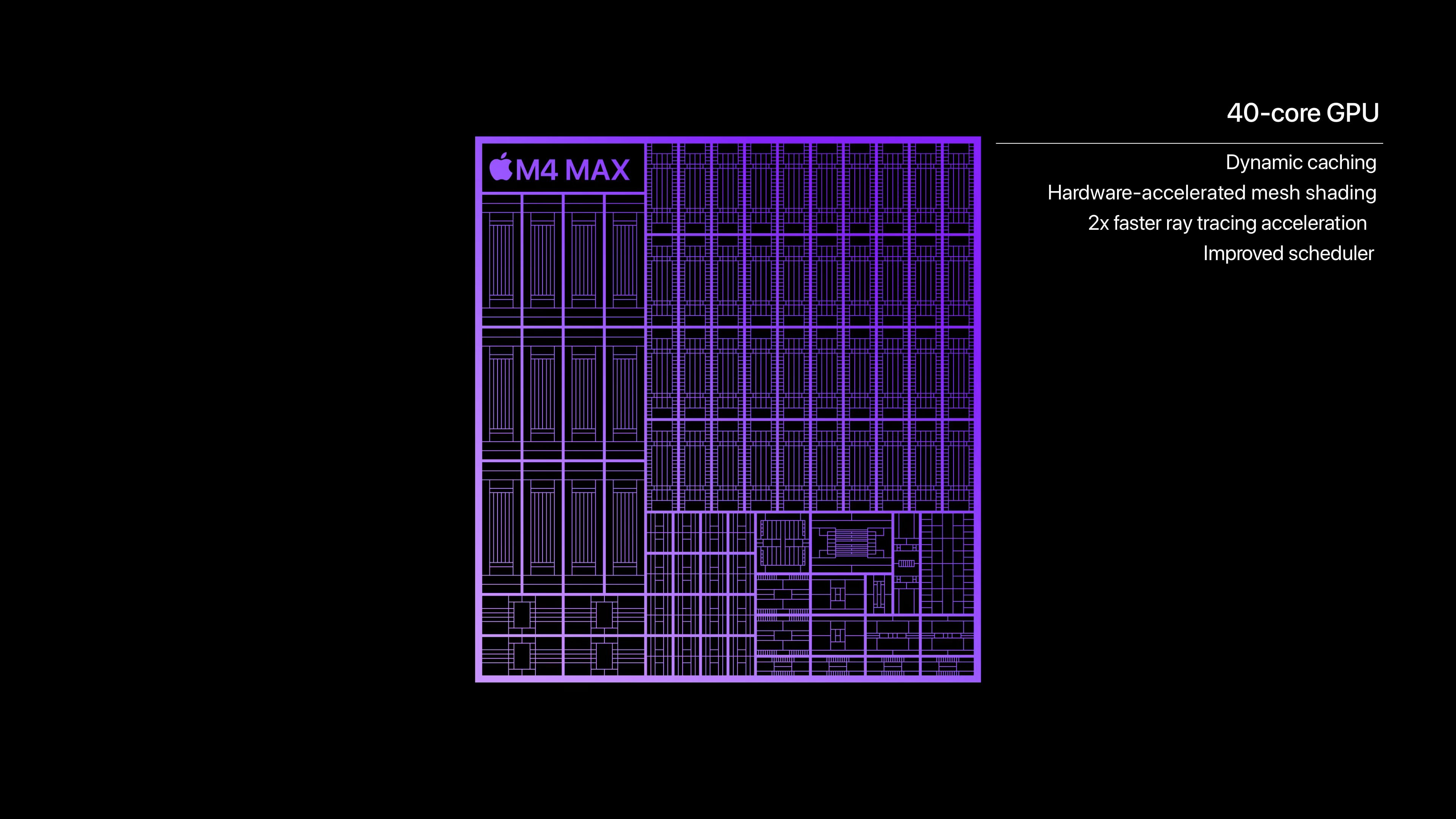 Apple-M4-Max-chip-GPU-performance.jpg