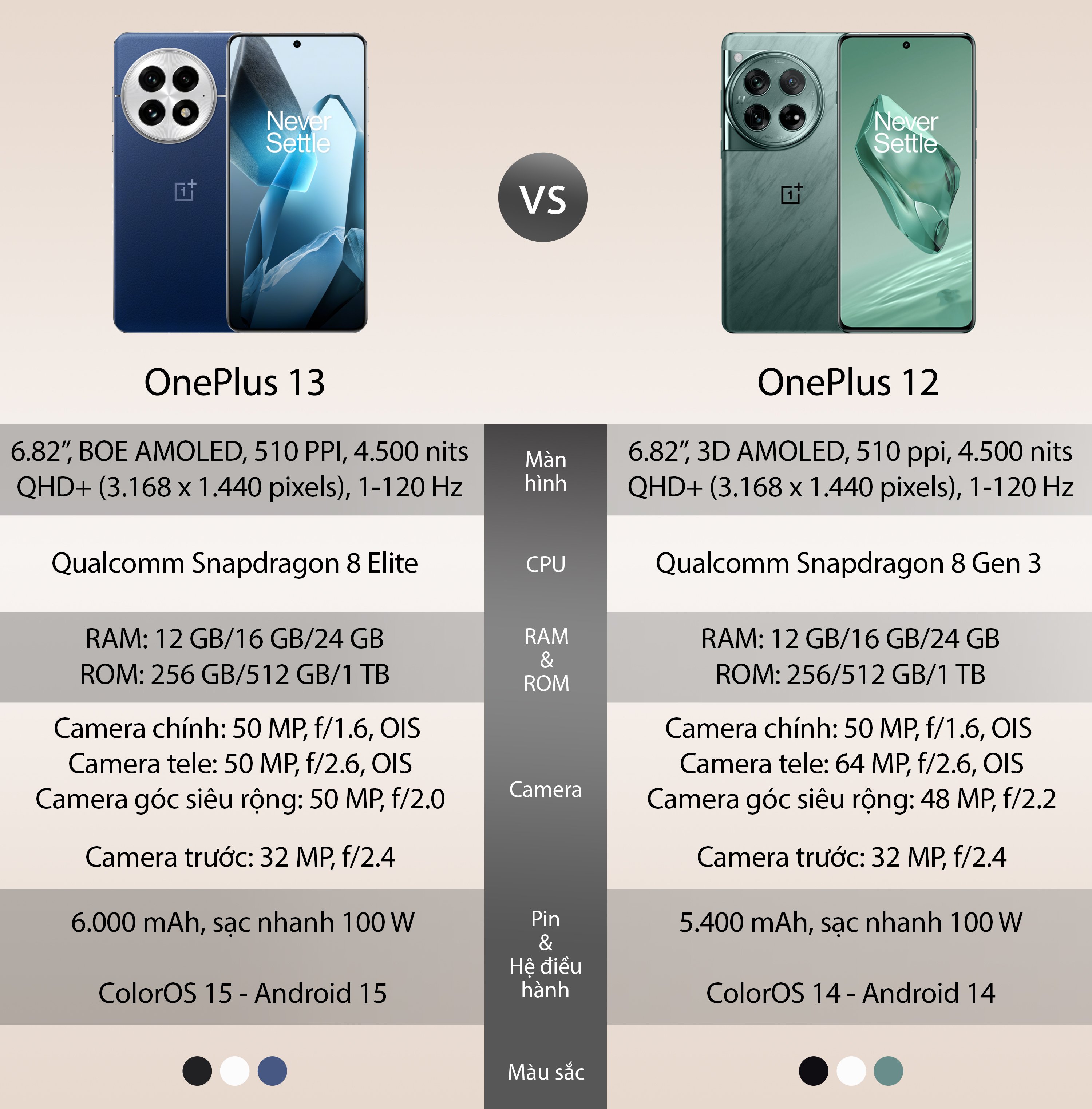 oneplus13-vs-oneplus12-cau-hinh.jpg