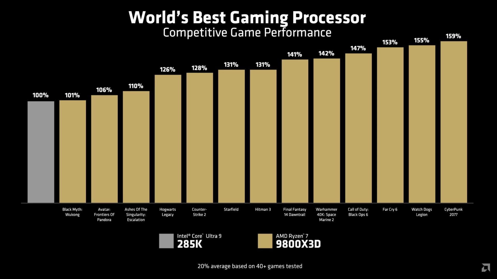 Ryzen-9800X3D-vs-Core-Ultra-9-285K.jpg