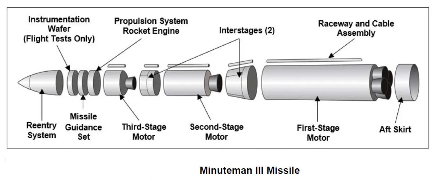 cau-tao-cua-ten-lua-icbm-minuteman-iii.jpg