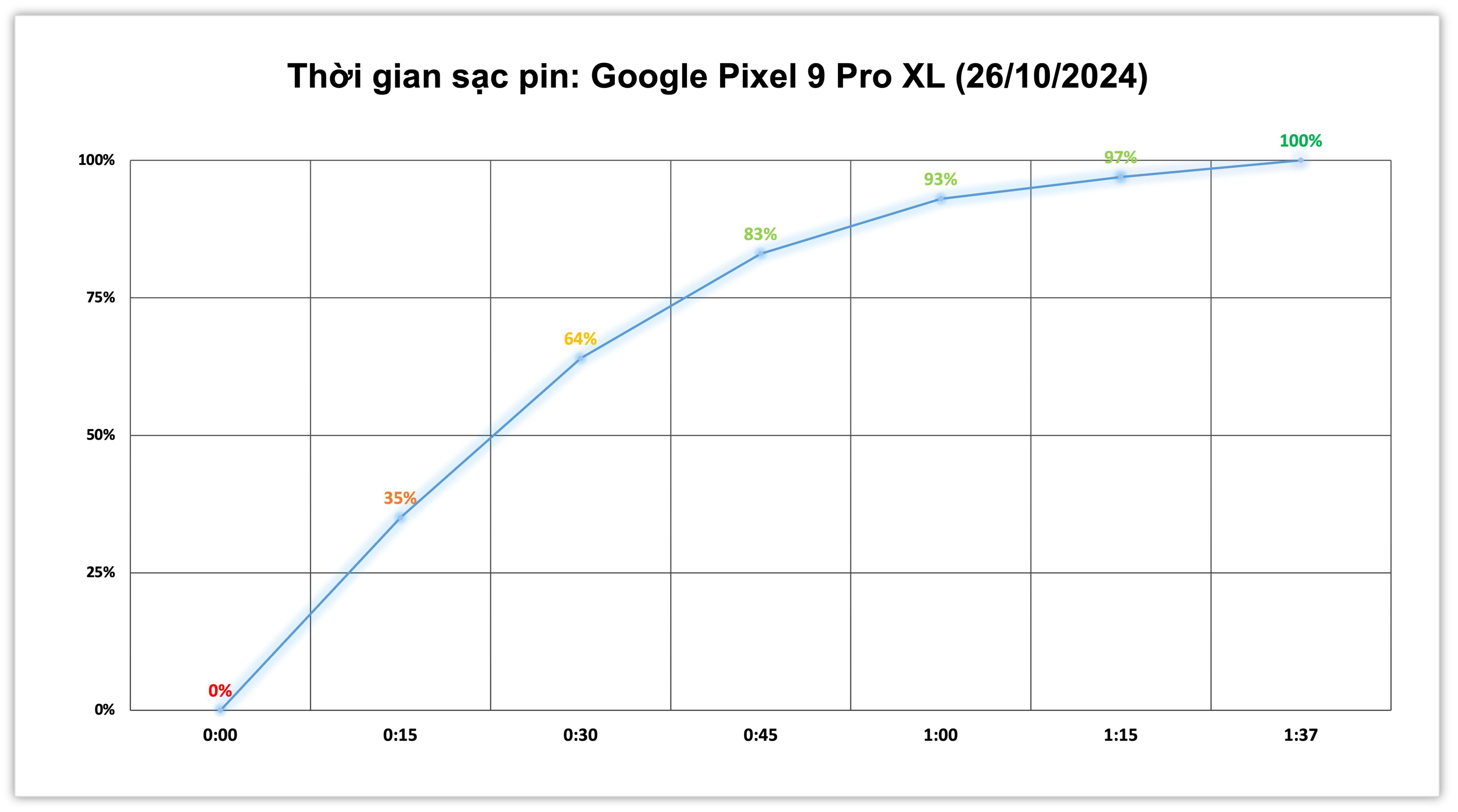 test-sac-pin-pixel-9-pro-xl.jpg