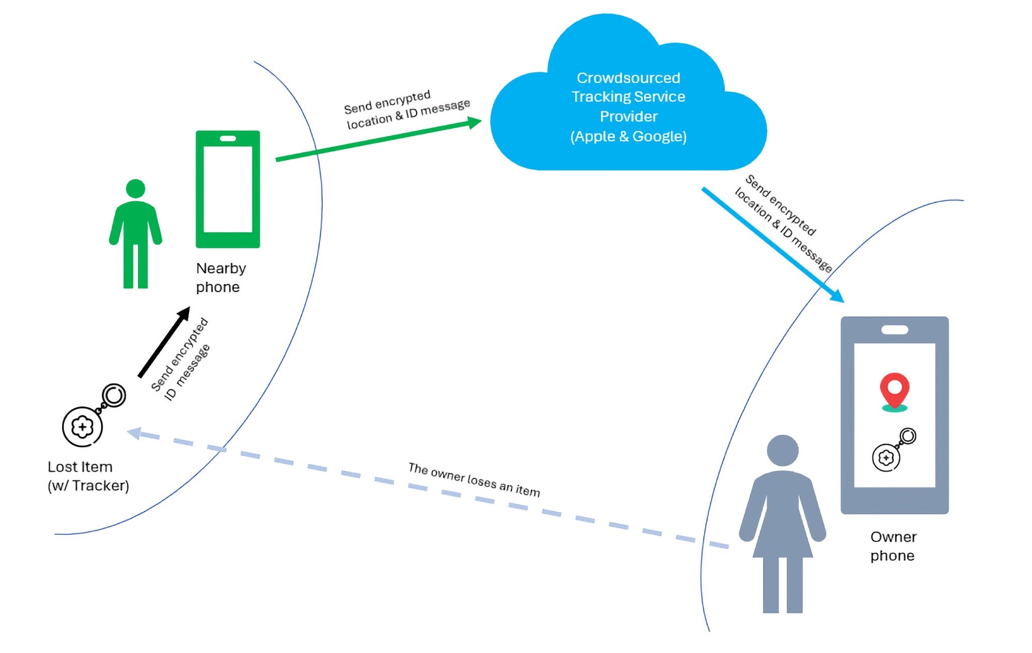 21655871-crowdsourced-bluetooth-tracking-883x559.jpg