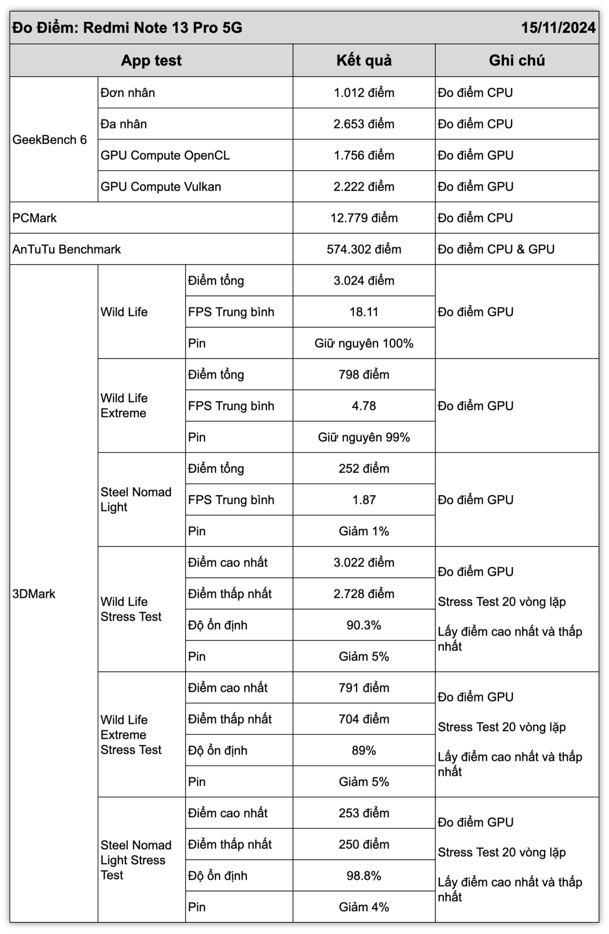 do-diem-hieu-nang-redmi-note-13-pro-5g (1).jpg