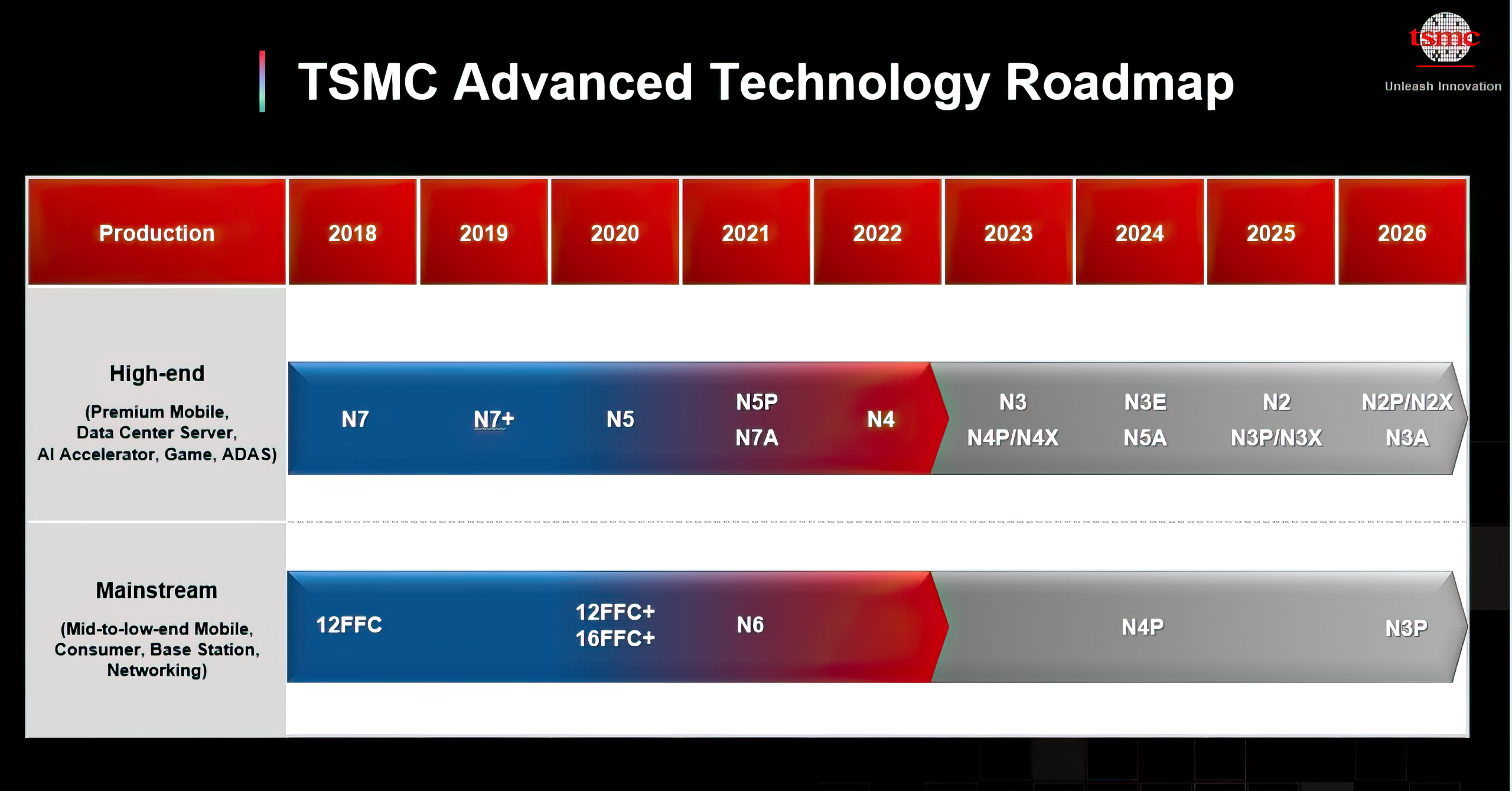 Tinhte-TSMC1.png