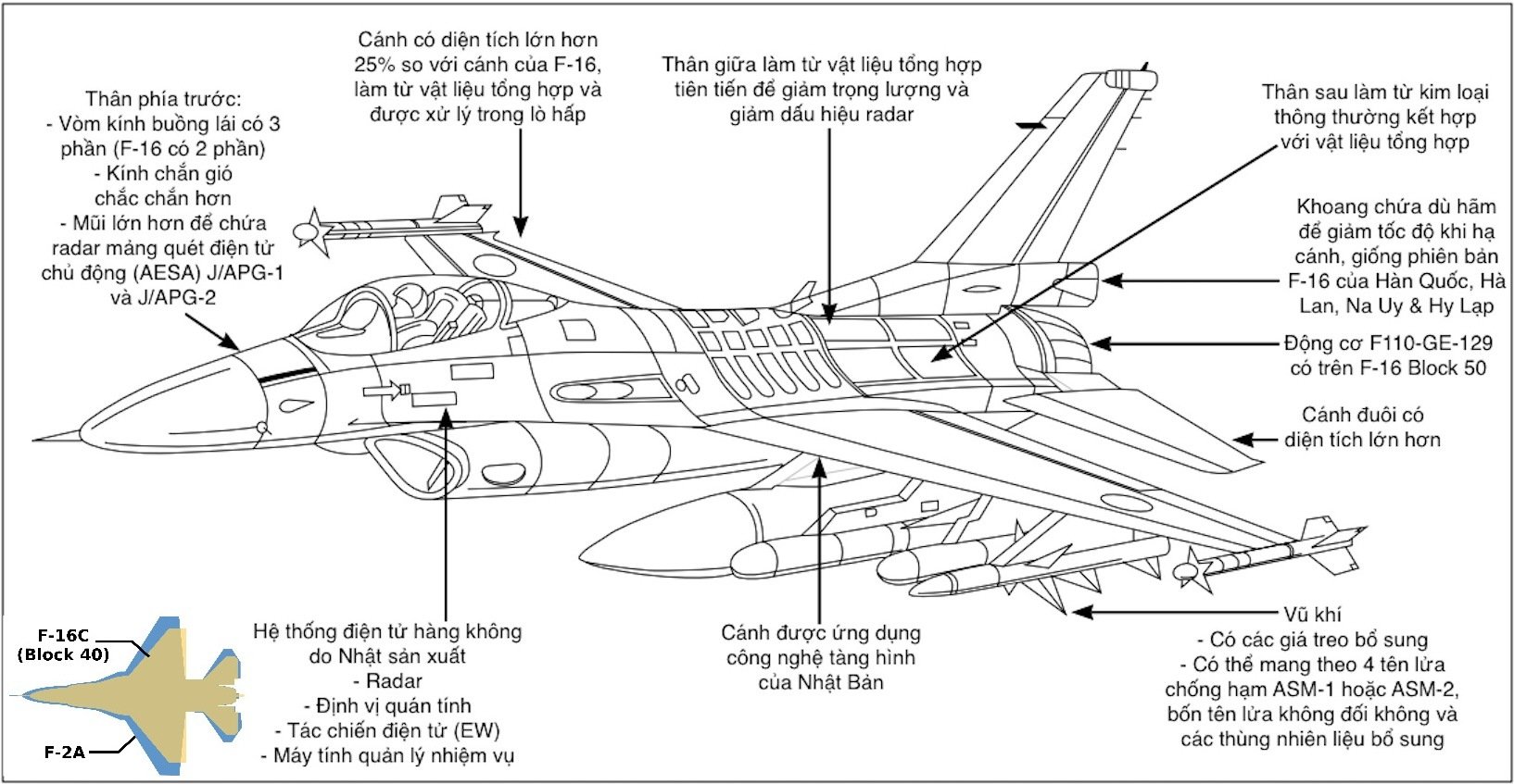 nhung-diem-khac-nhau-giua-f16-va-f2.jpg