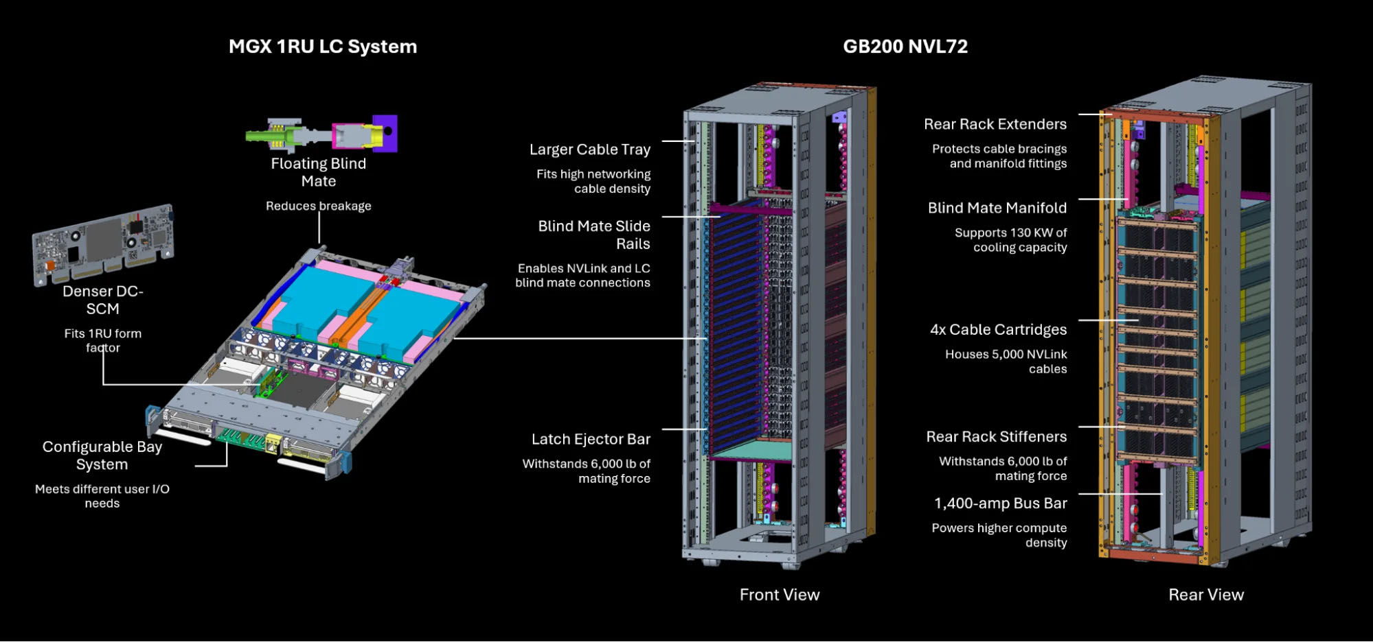 nvidia-gb200-ocp-submission-highlights copy.jpg