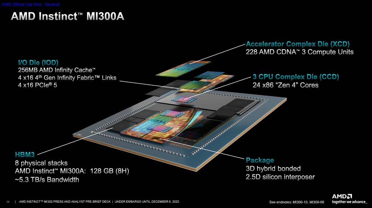 AMD-Instinct-MI300A-Chiplets.jpg