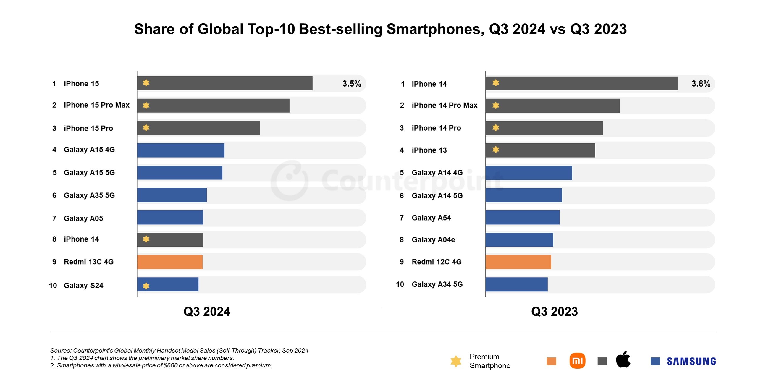 top-10-smartphone-q3-2024.jpeg