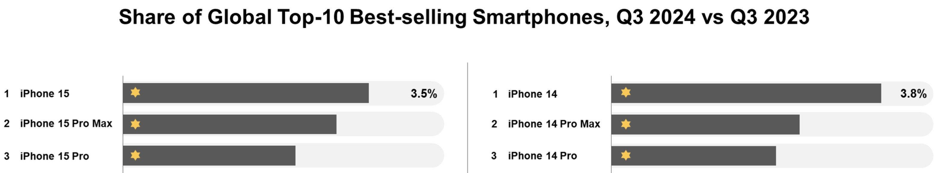 top-10-smartphone-quy3-2024-1.jpeg