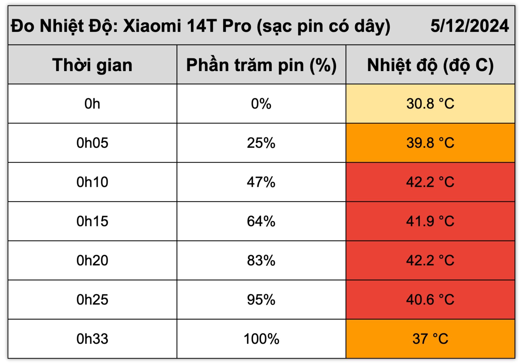 do-nhiet-xiaomi-14t-pro-sac-co-day.jpg