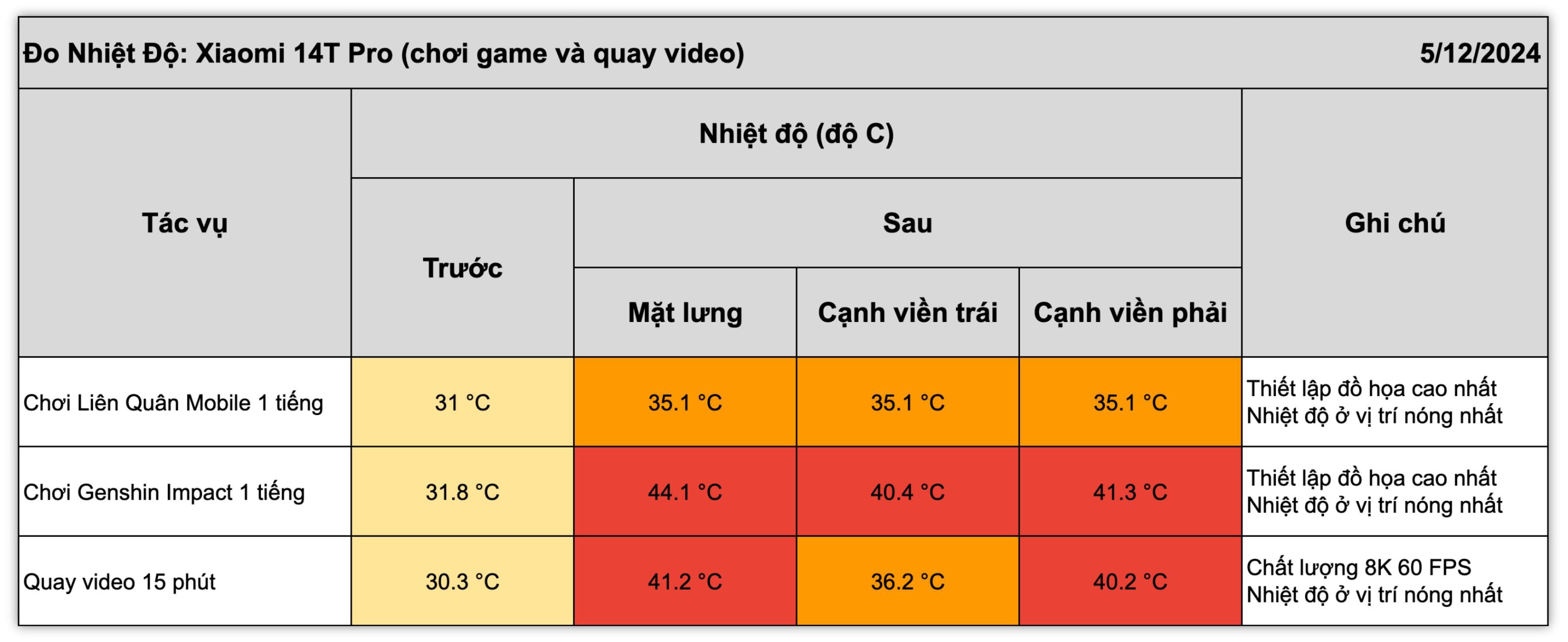 do-nhiet-xiaomi-14t-pro-game-video.jpg