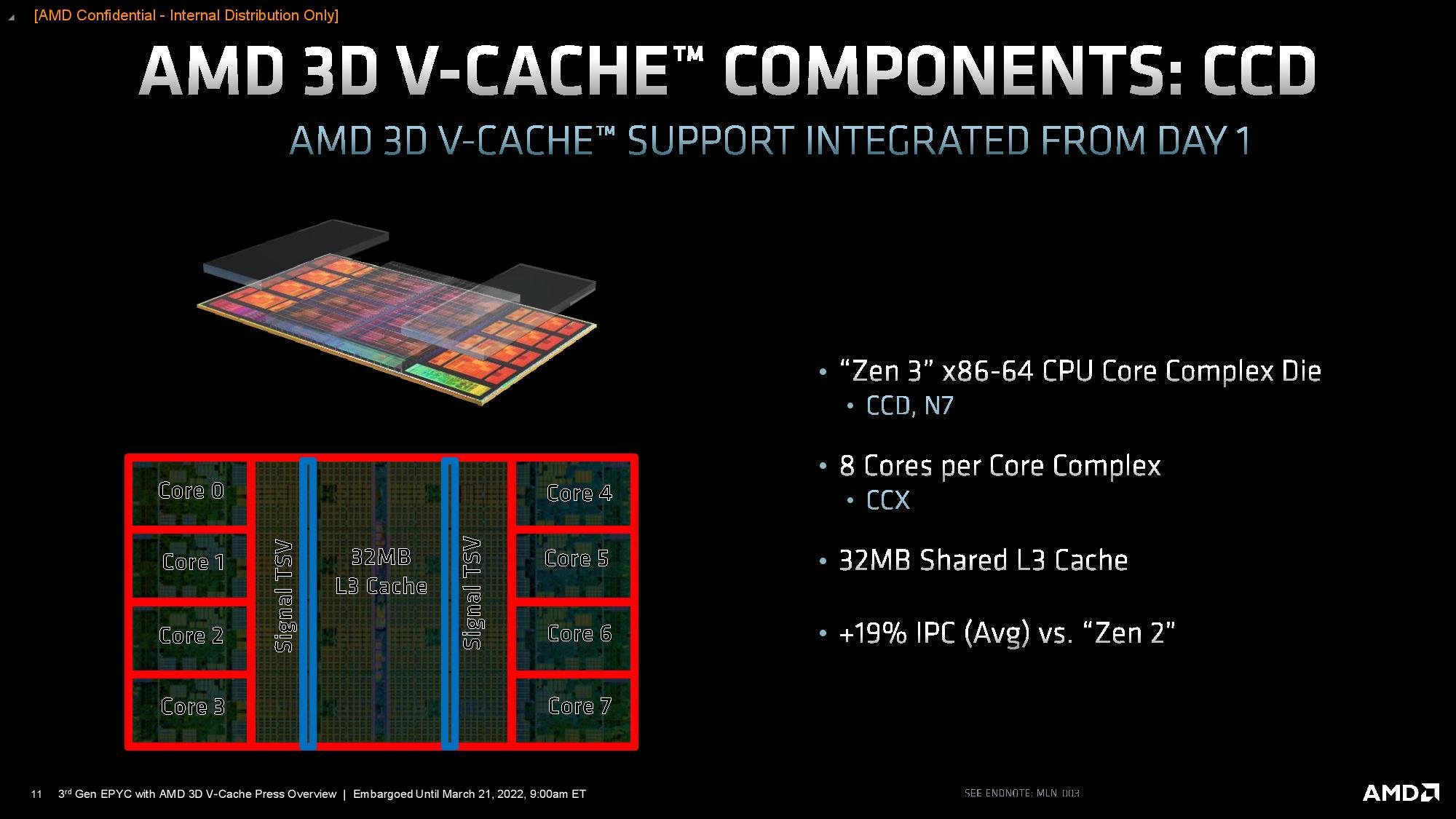 AMD 3D V-Cache 14.jpg