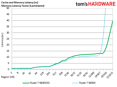 Ryzen 7 5800X3D mem latency 1.png