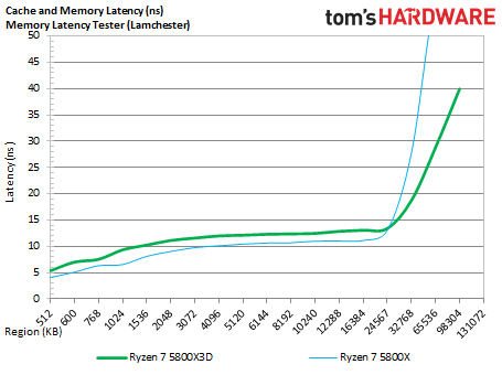 Ryzen 7 5800X3D mem latency 2.png