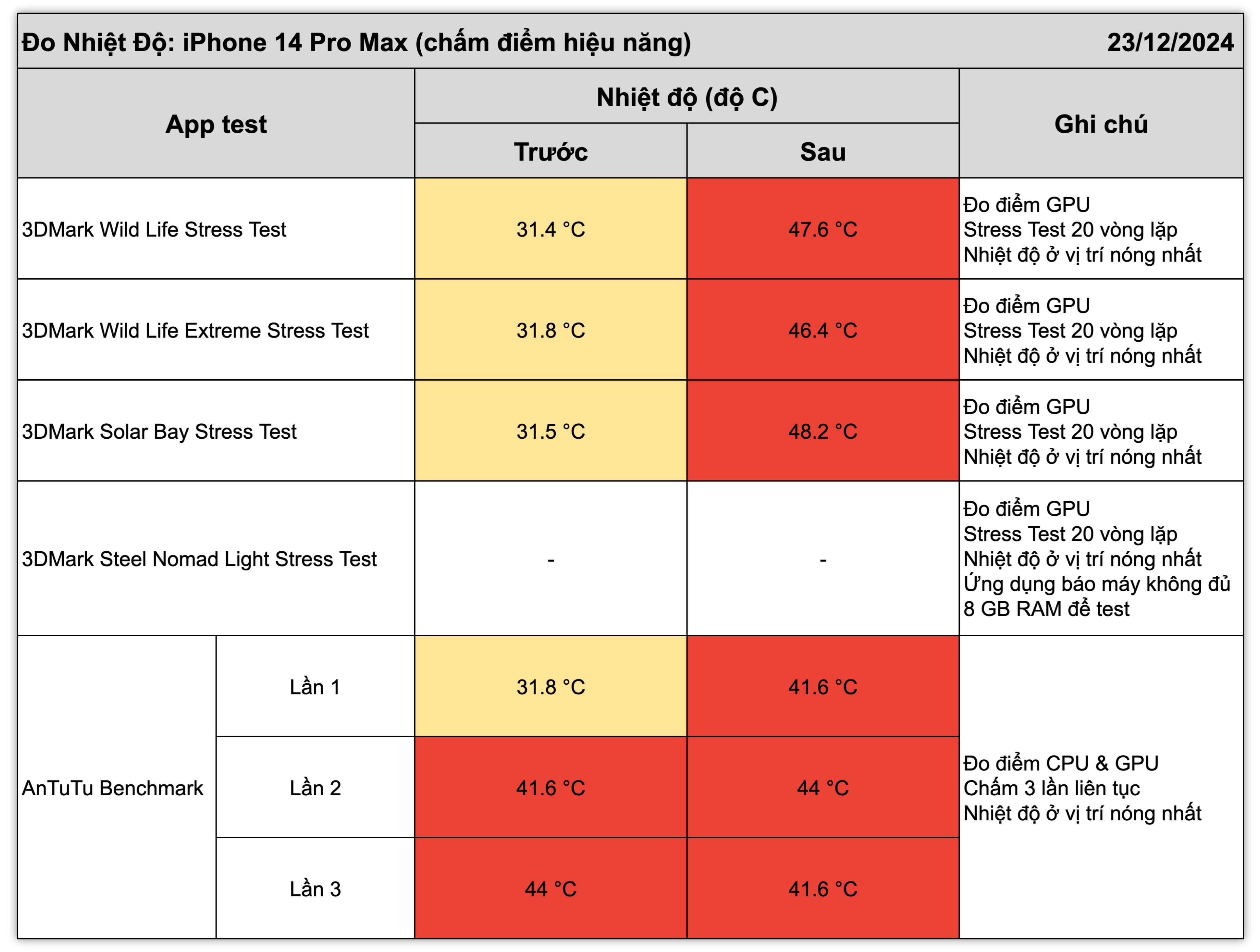 iphone-14-pro-max-testt-nhiet-1.jpg