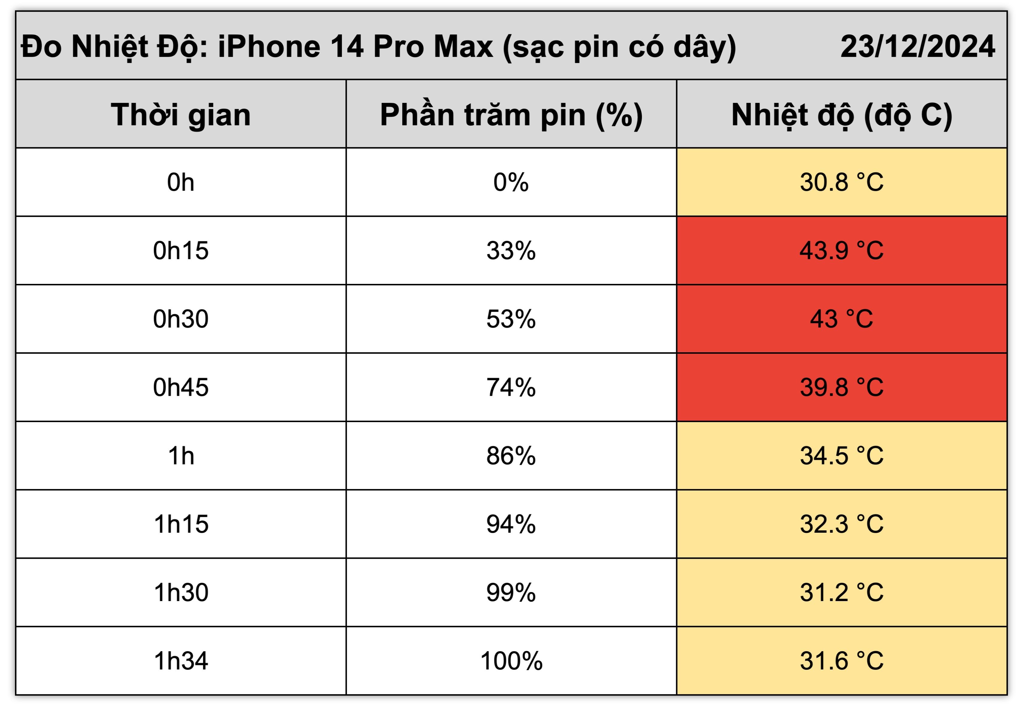 iphone-14-pro-max-testt-nhiet-4.jpg