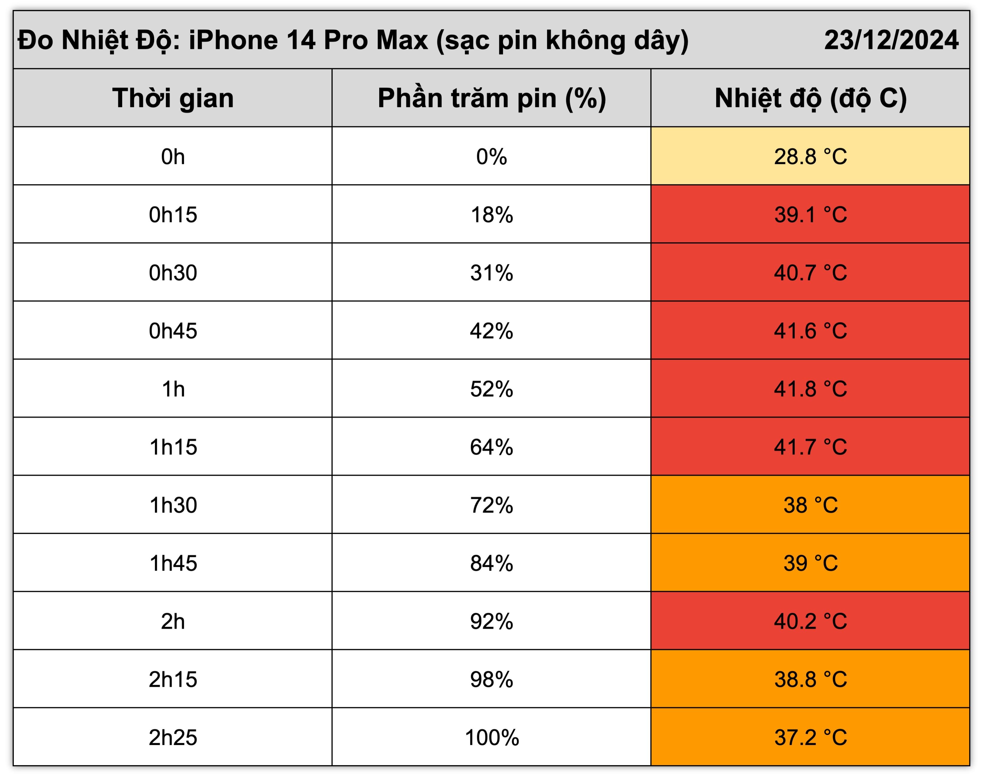 iphone-14-pro-max-testt-nhiet-3.jpg