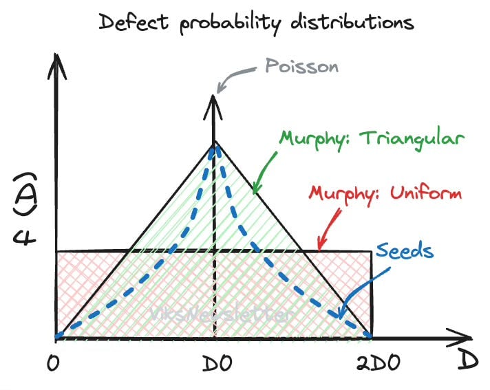 Semi Yield Models.jpg