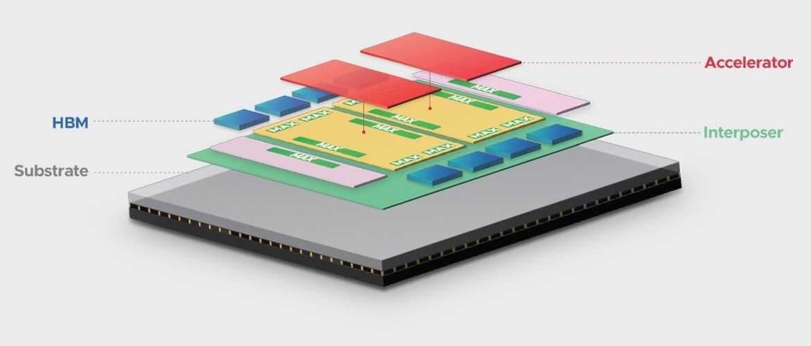 Broadcom 3.5D XDSiP.jpg