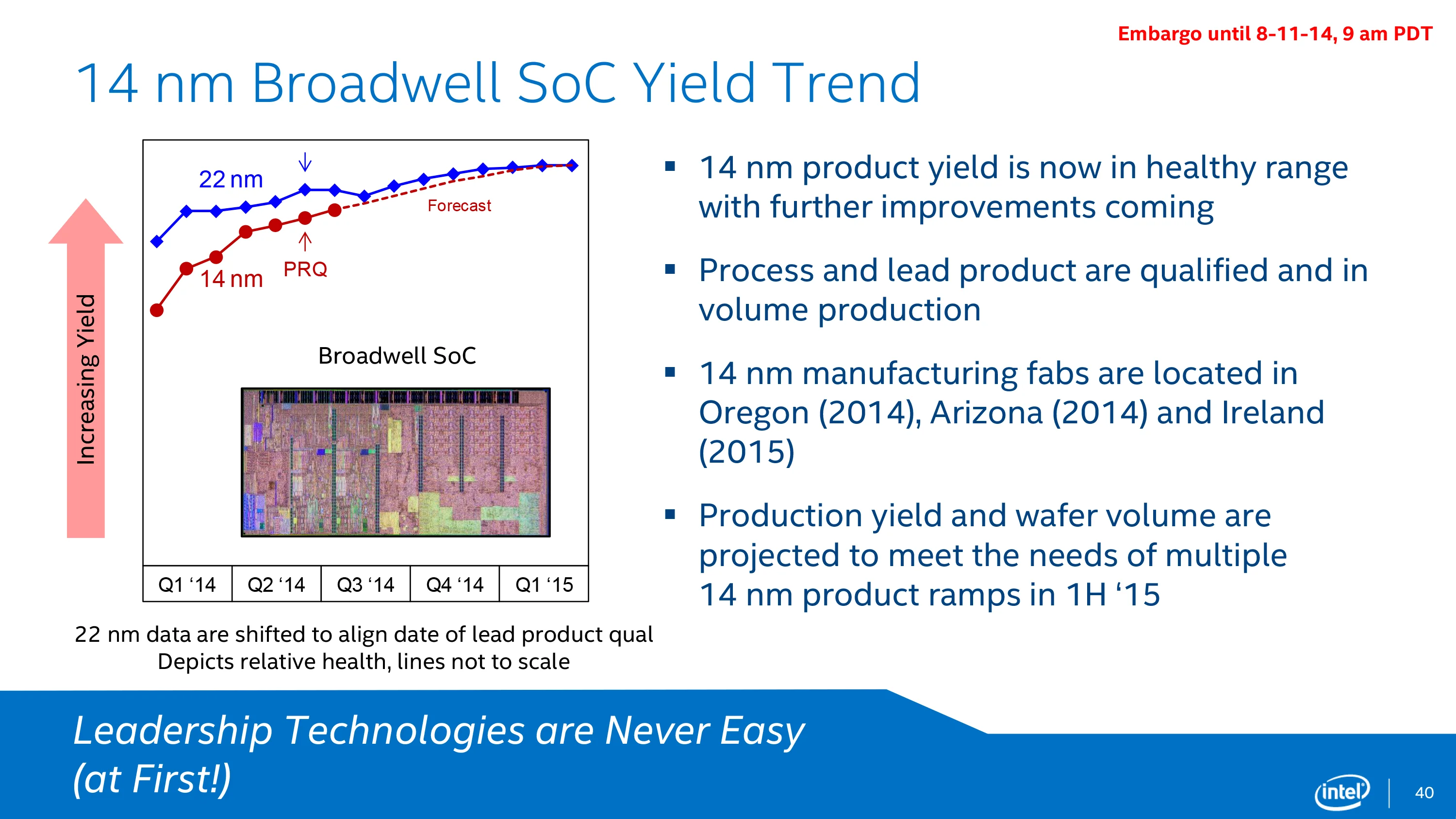 Intel 14nm yield.webp