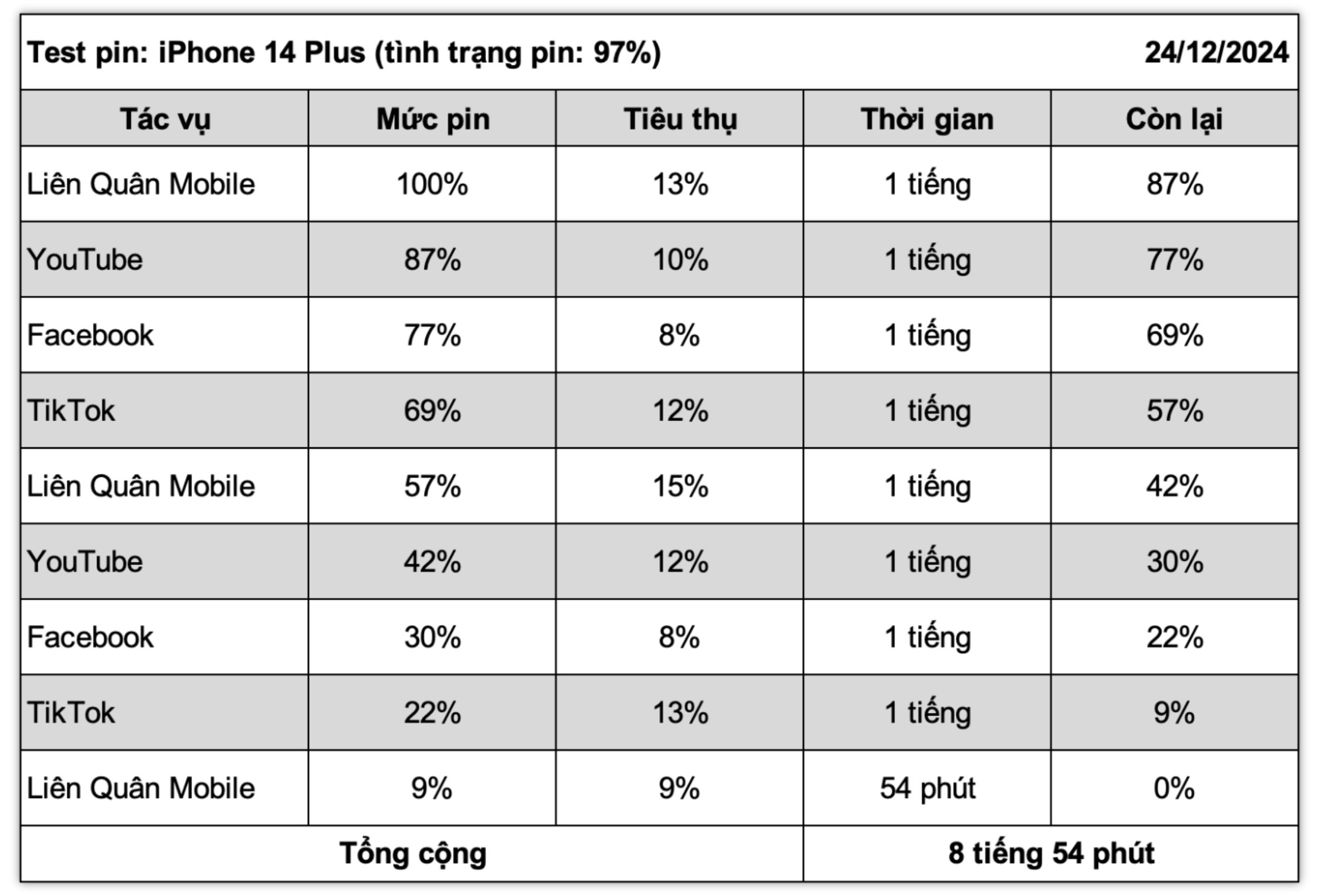 iphone-14-plus-bang-test-pin.jpg