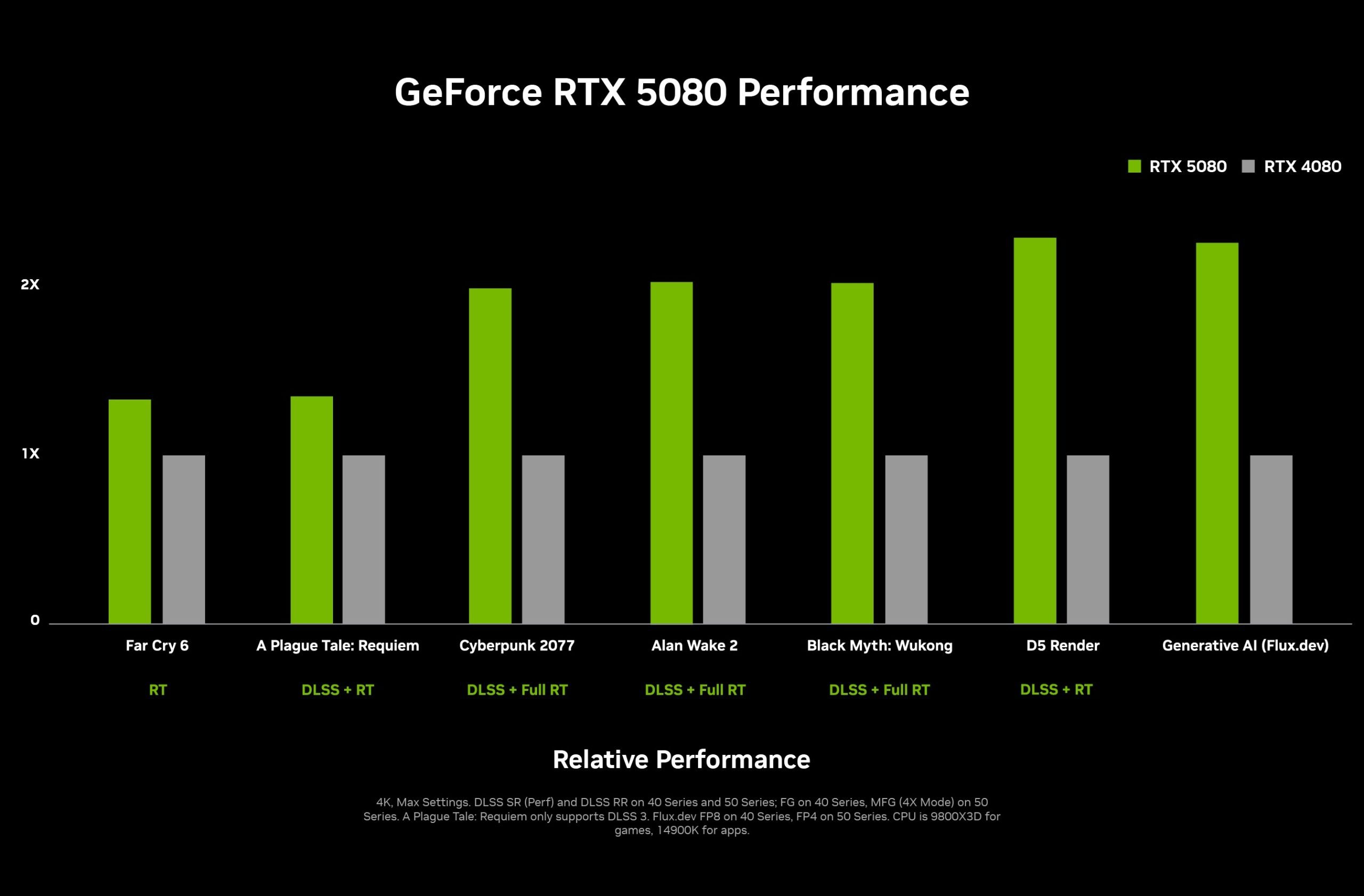 nvidia-geforce-rtx-5080-performance-chart-scaled.jpg