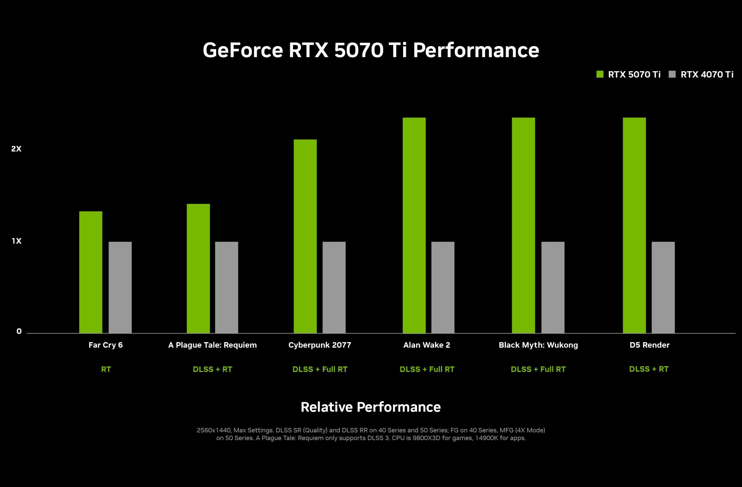 nvidia-geforce-rtx-5070-ti-performance-chart-scaled.jpg