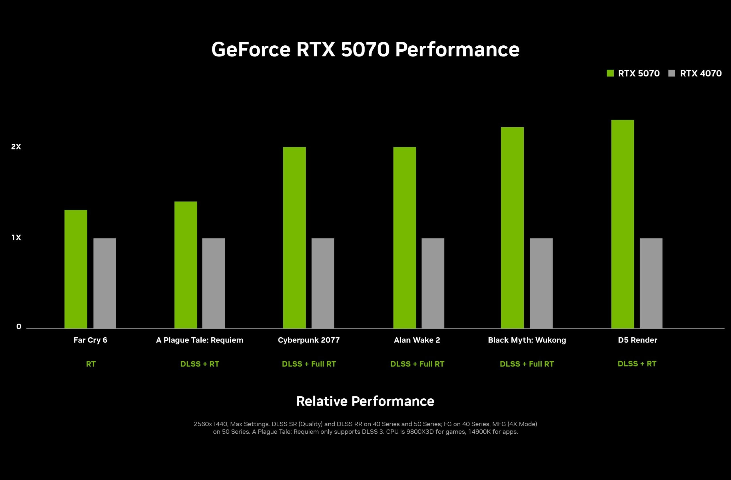 nvidia-geforce-rtx-5070-performance-chart-scaled.jpg