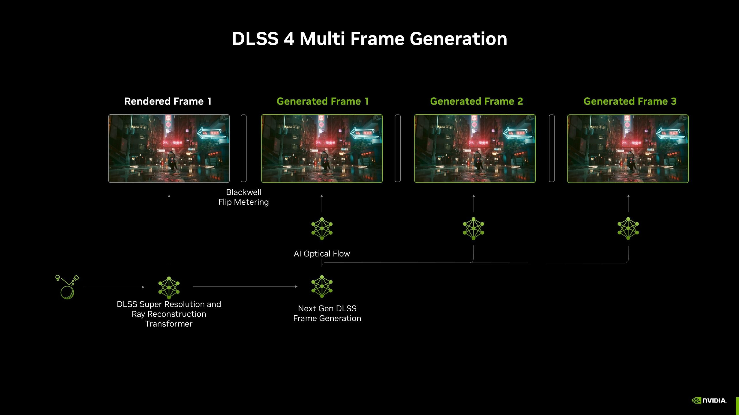 NVIDIA-DLSS-4--3-scaled.jpg