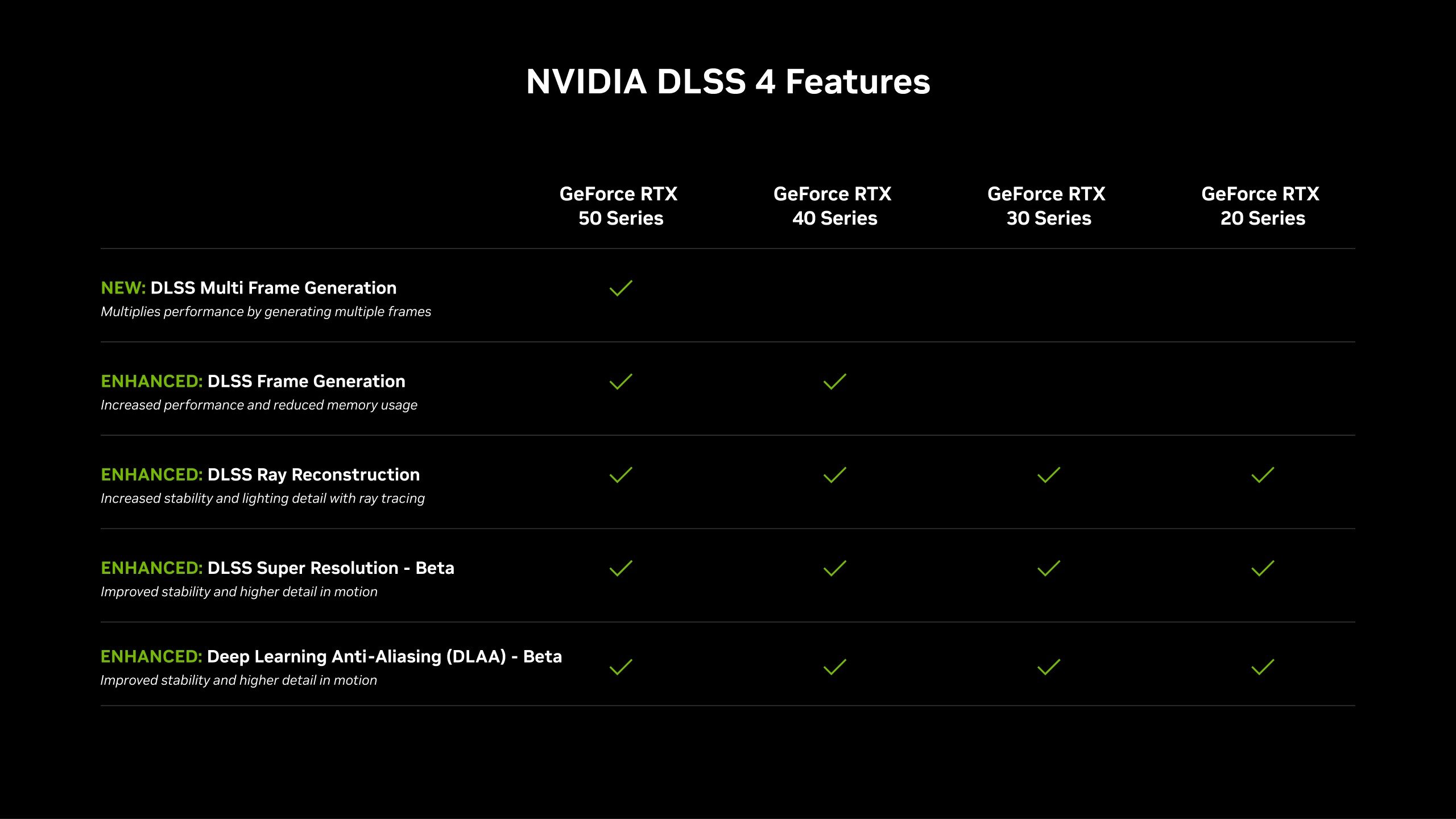 NVIDIA-DLSS-4--1.jpg