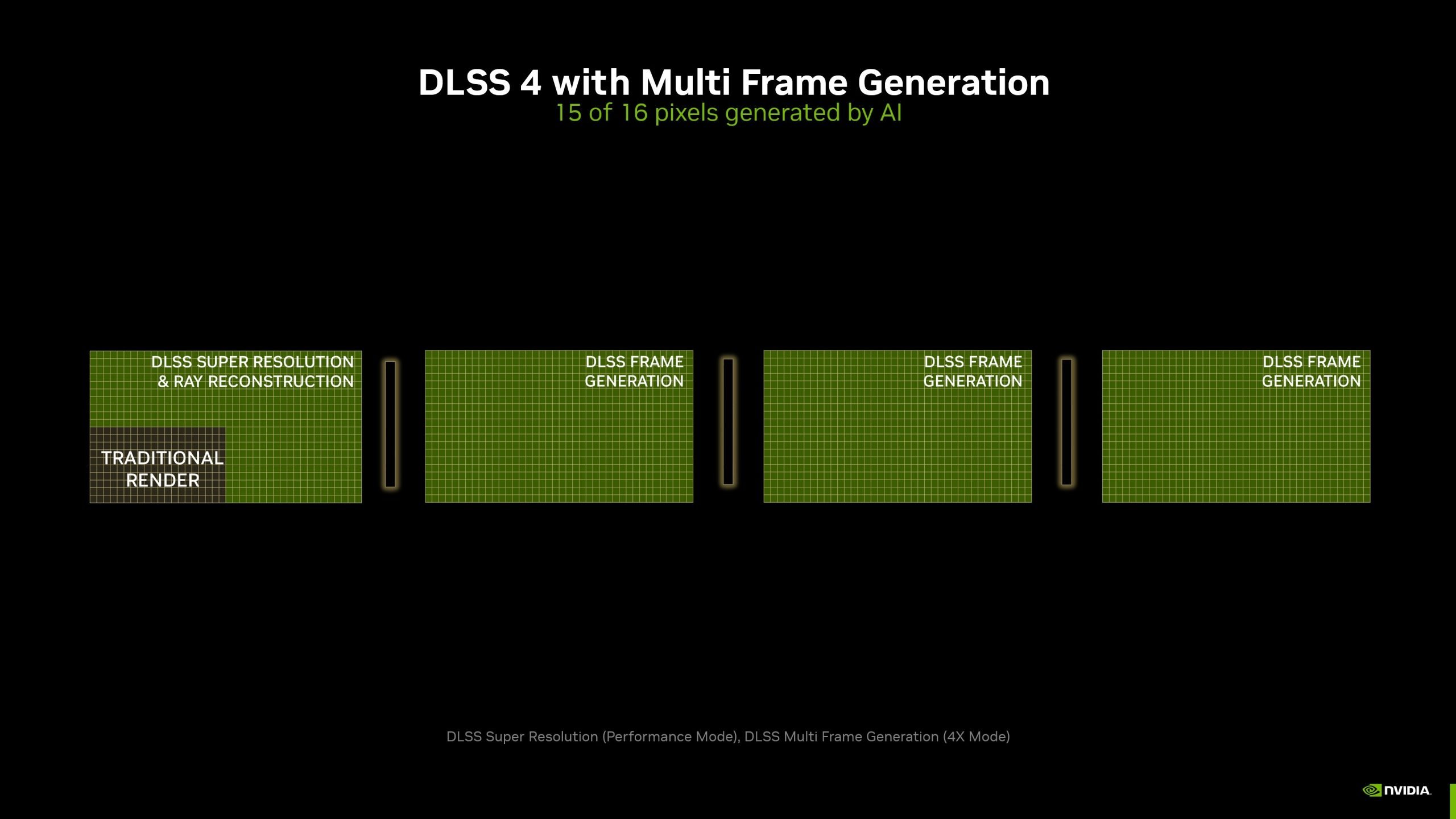 NVIDIA-DLSS-4--5-scaled.jpg