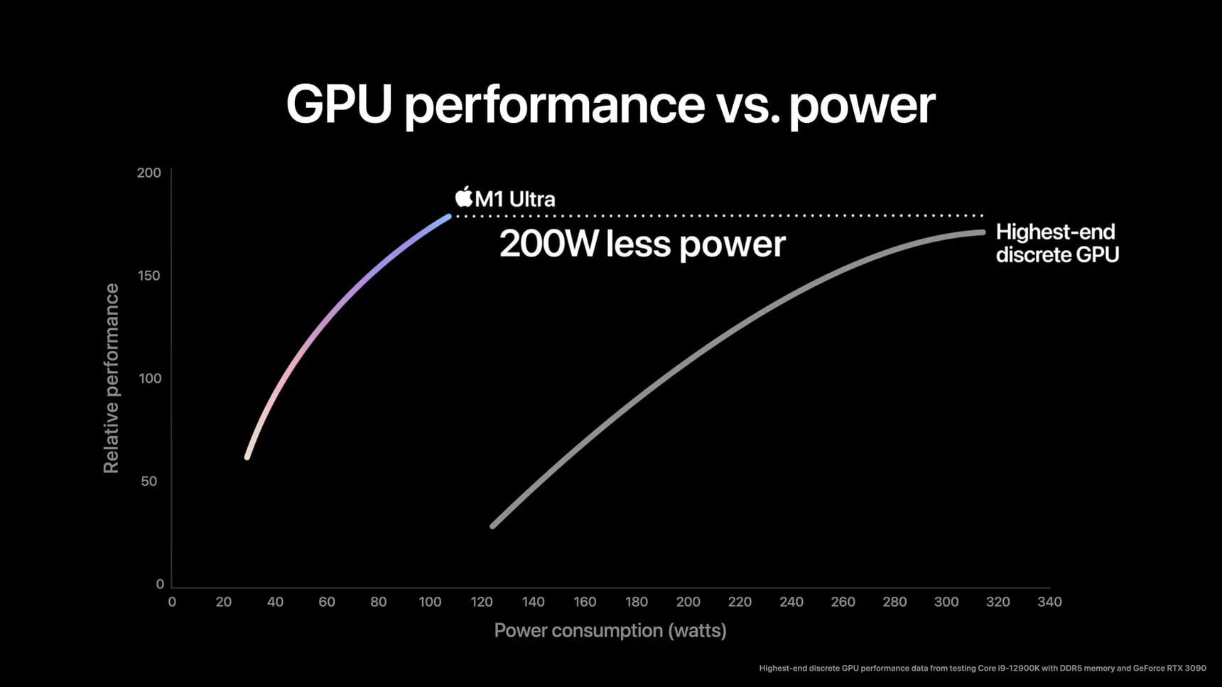 m1-ultra-performance-chart.jpg