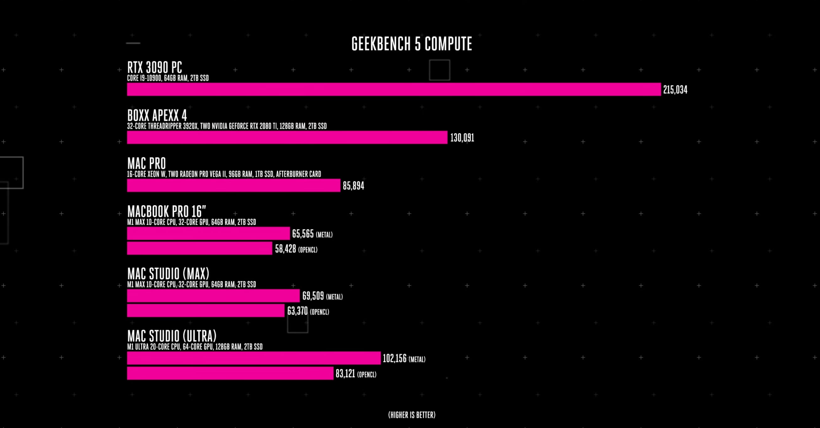 m1-ultra-benchmark-the-verge.jpg