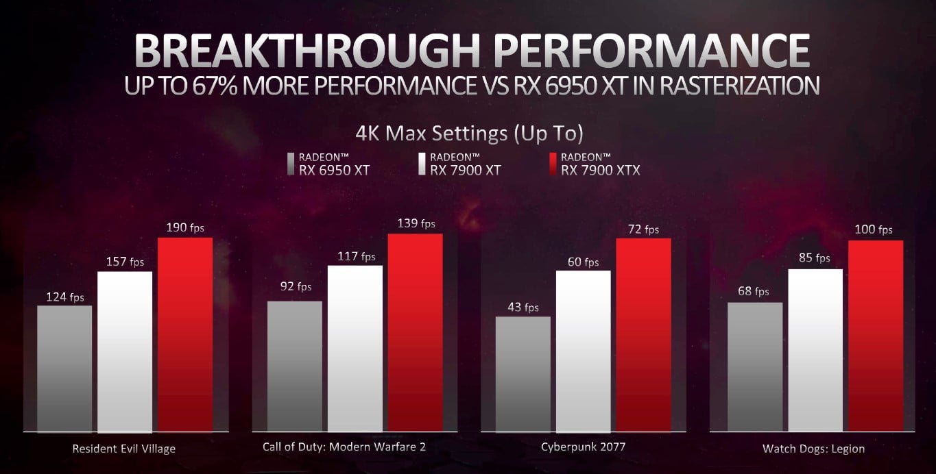 RDNA-3-benchmarks.jpg