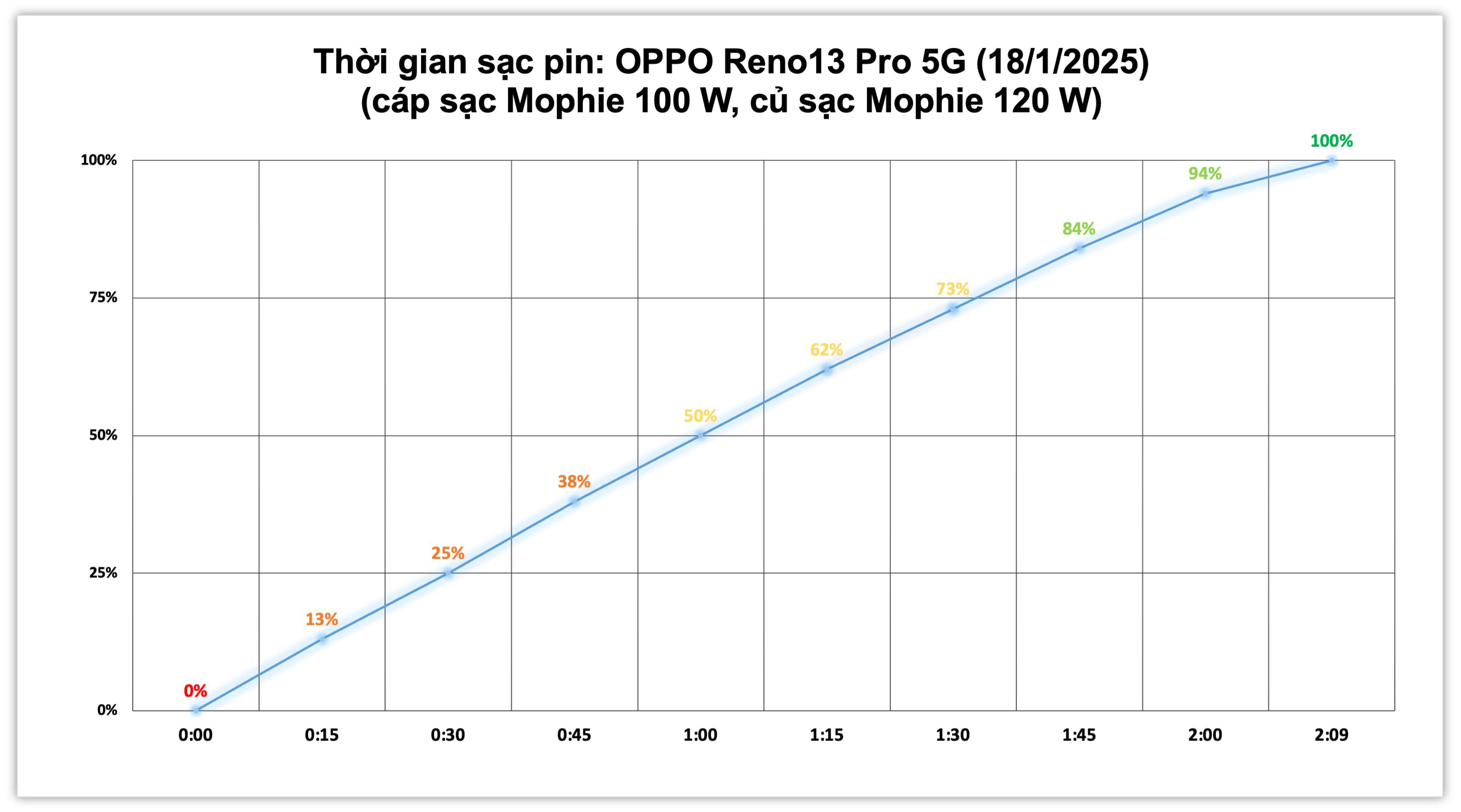 oppo-reno-13-pro-5g-sac-pin-mophie.jpg