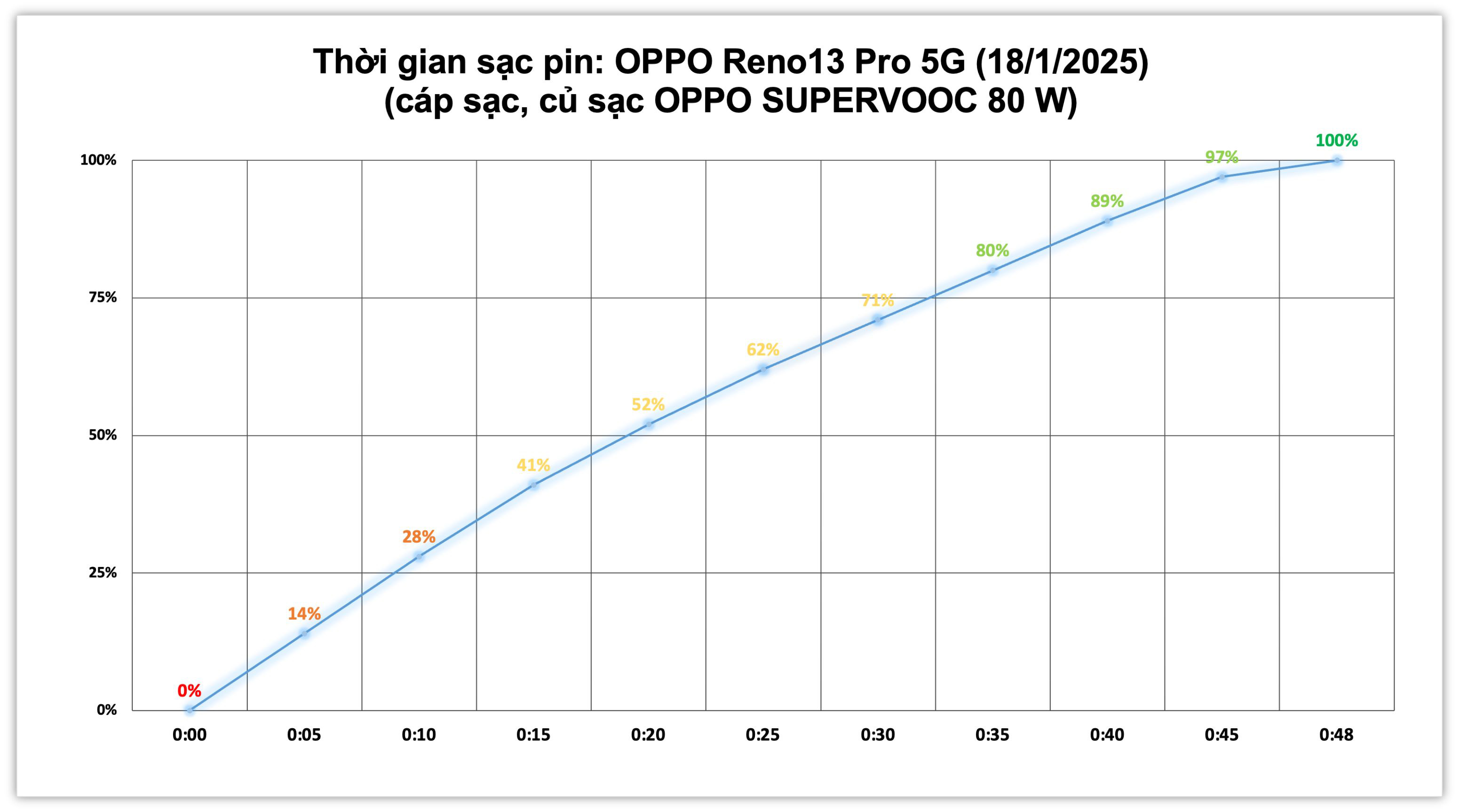 oppo-reno-13-pro-5g-sac-pin-80w.jpg