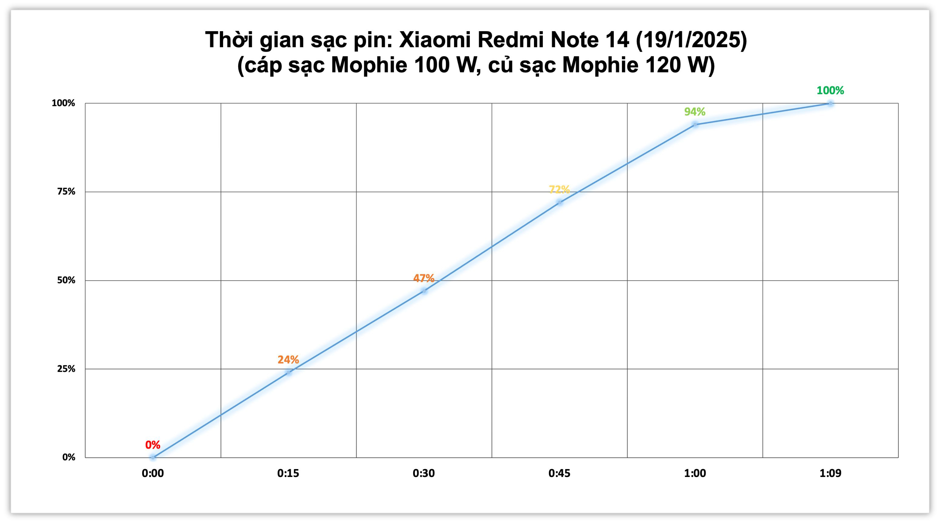 redmi-note-14-pin-sac-mophie.jpg