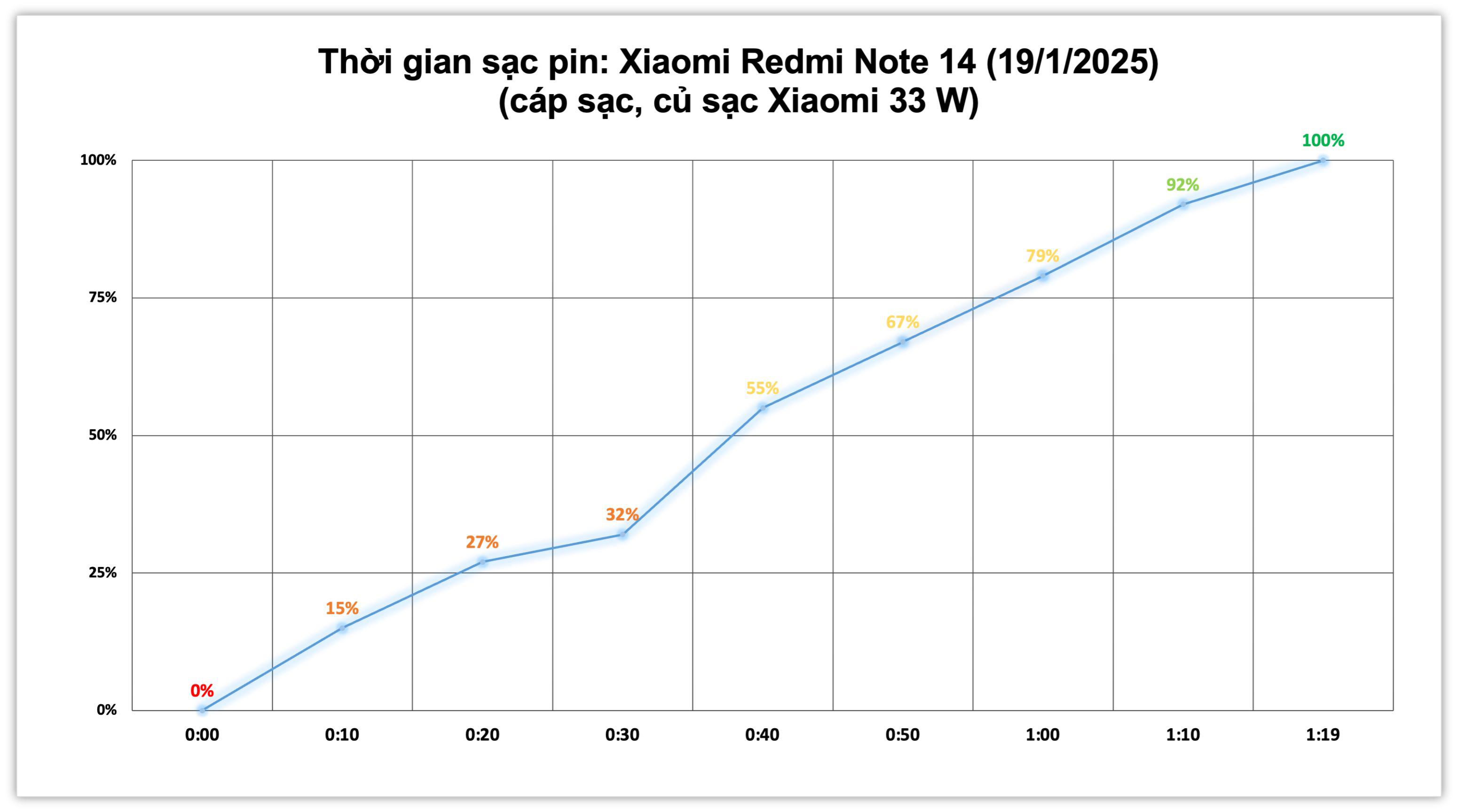 redmi-note-14-pin-sac-xiaomi.jpg