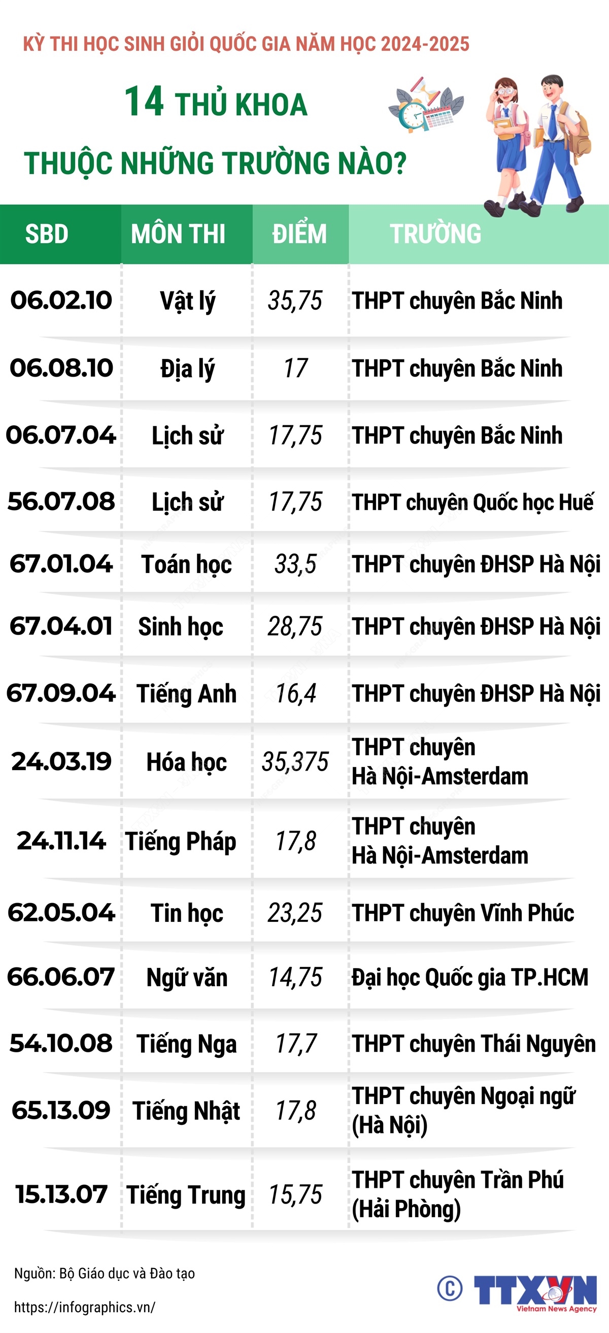 tinhte-ky-thi-hs-gioi-2425-3.jpg