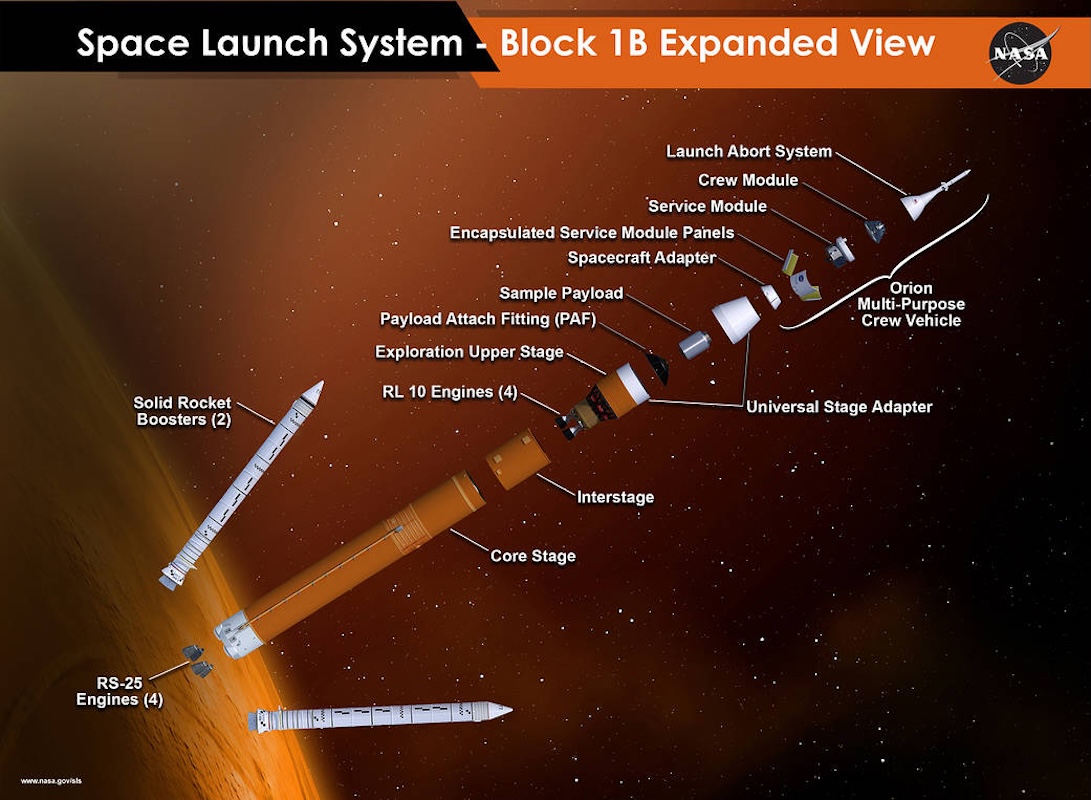 cau-tao-cua-sls-block-1b.jpg