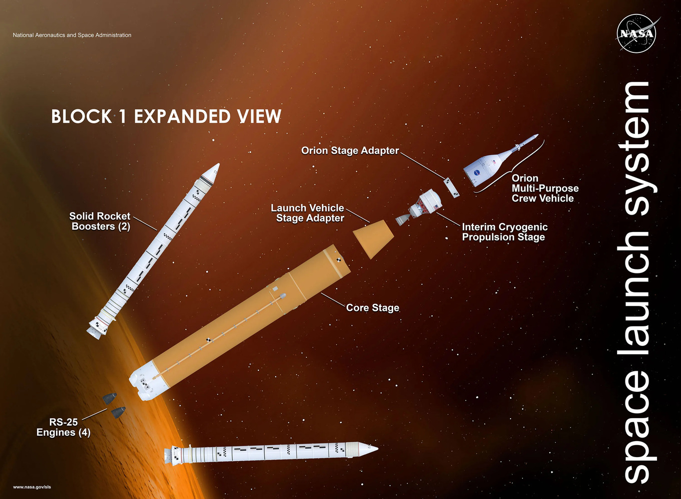 cau-tao-cua-sls-block-1.jpg