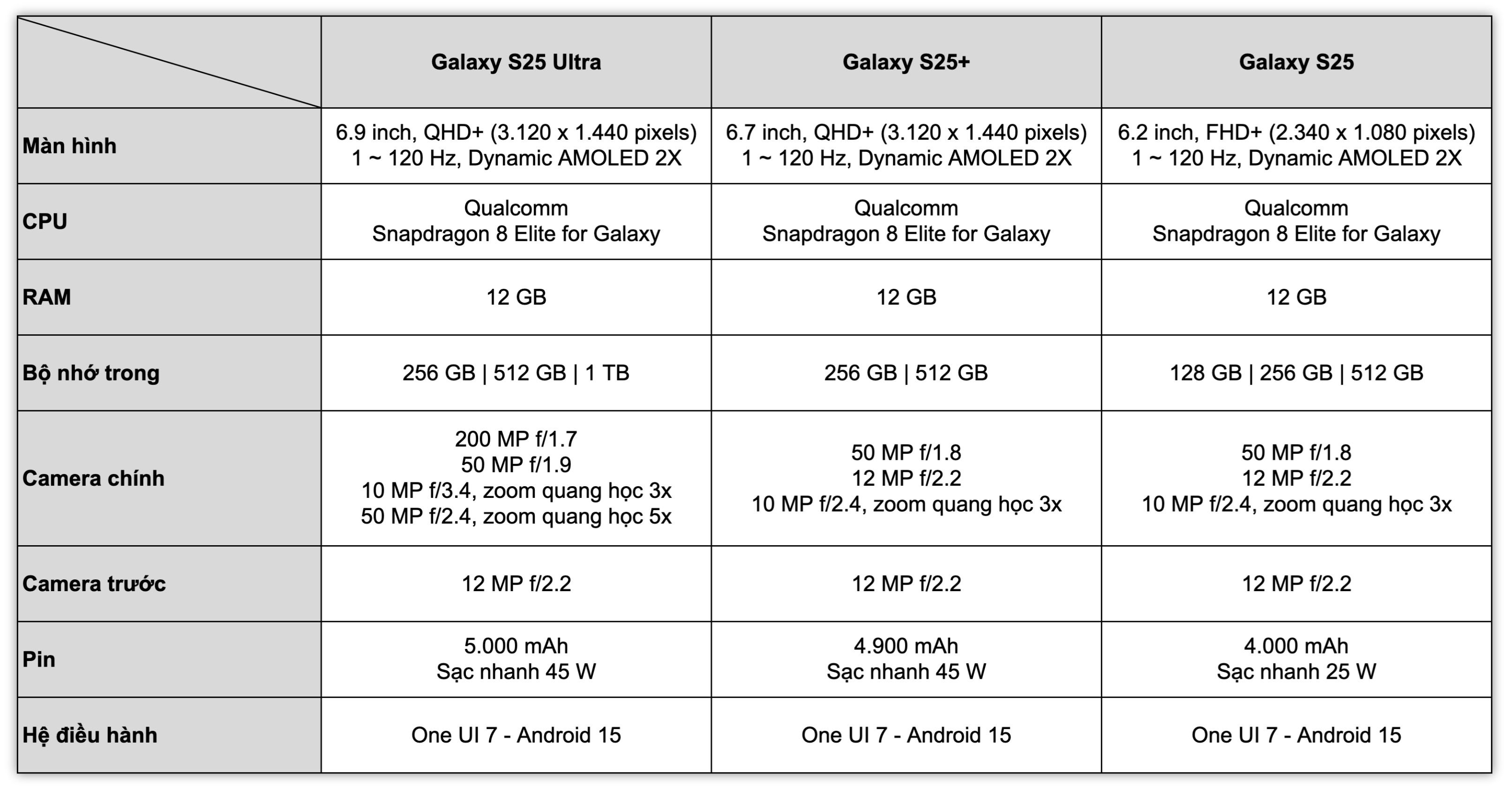 samsung-galaxy-s25-series-thong-so.jpg