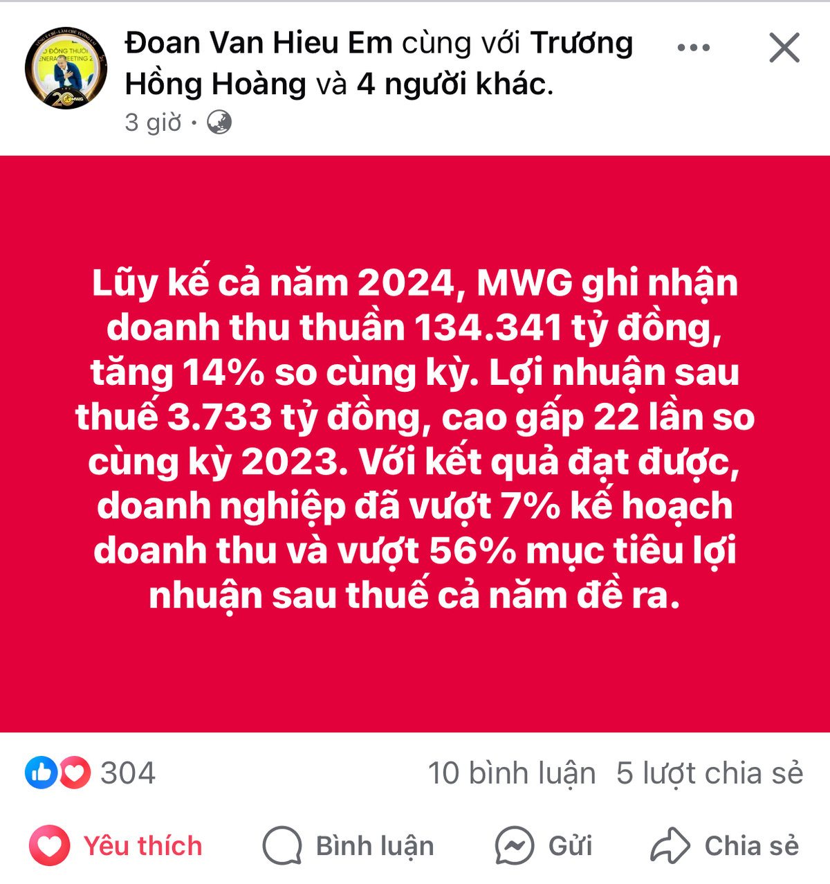 MWG ghi nhận doanh thu thuần hơn 134 nghìn tỷ, lợi nhuận 3.733 tỷ