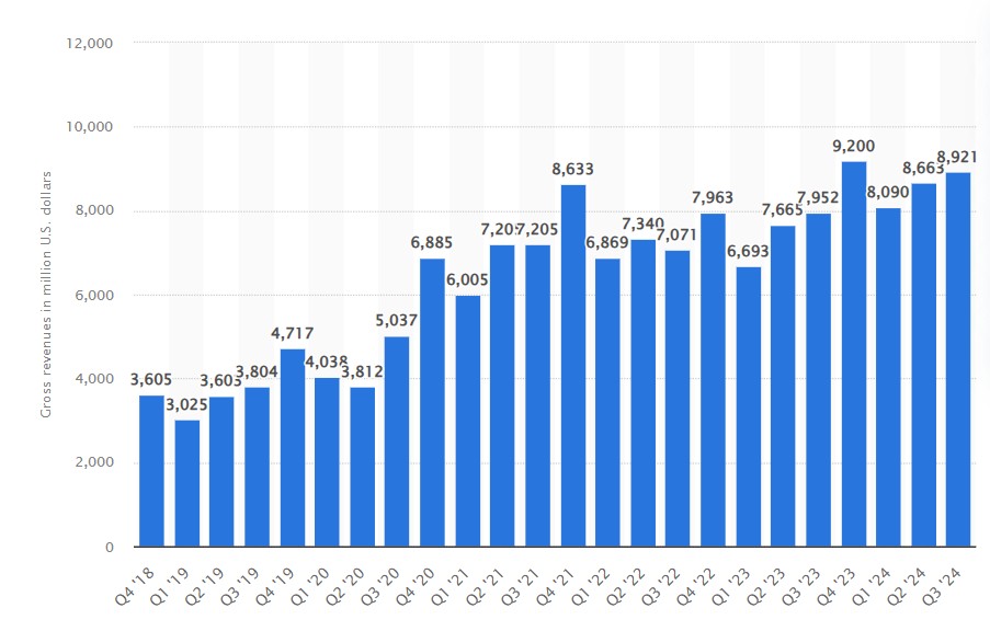 YouTube revenue 2024.jpg